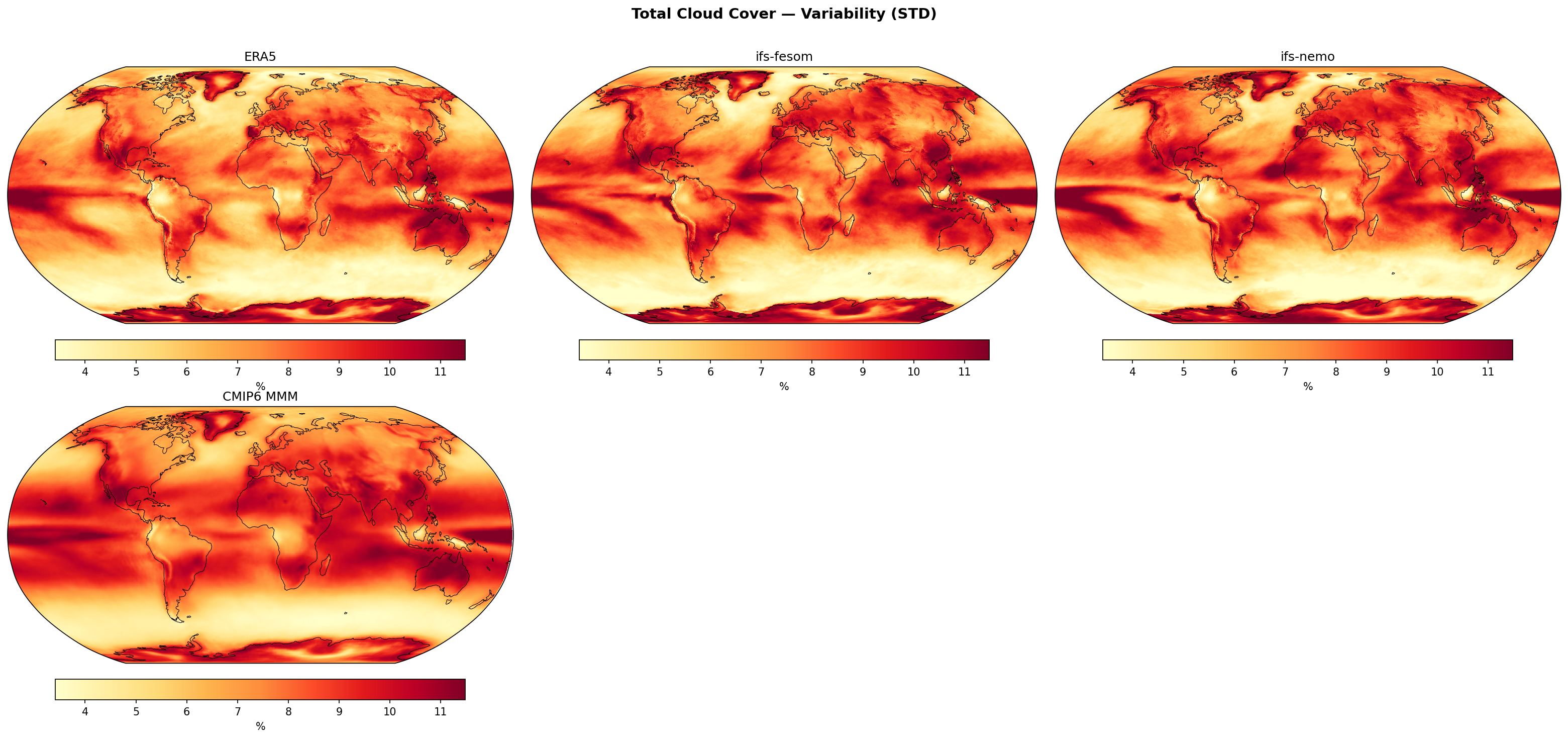 Climate Variability (ERA5)