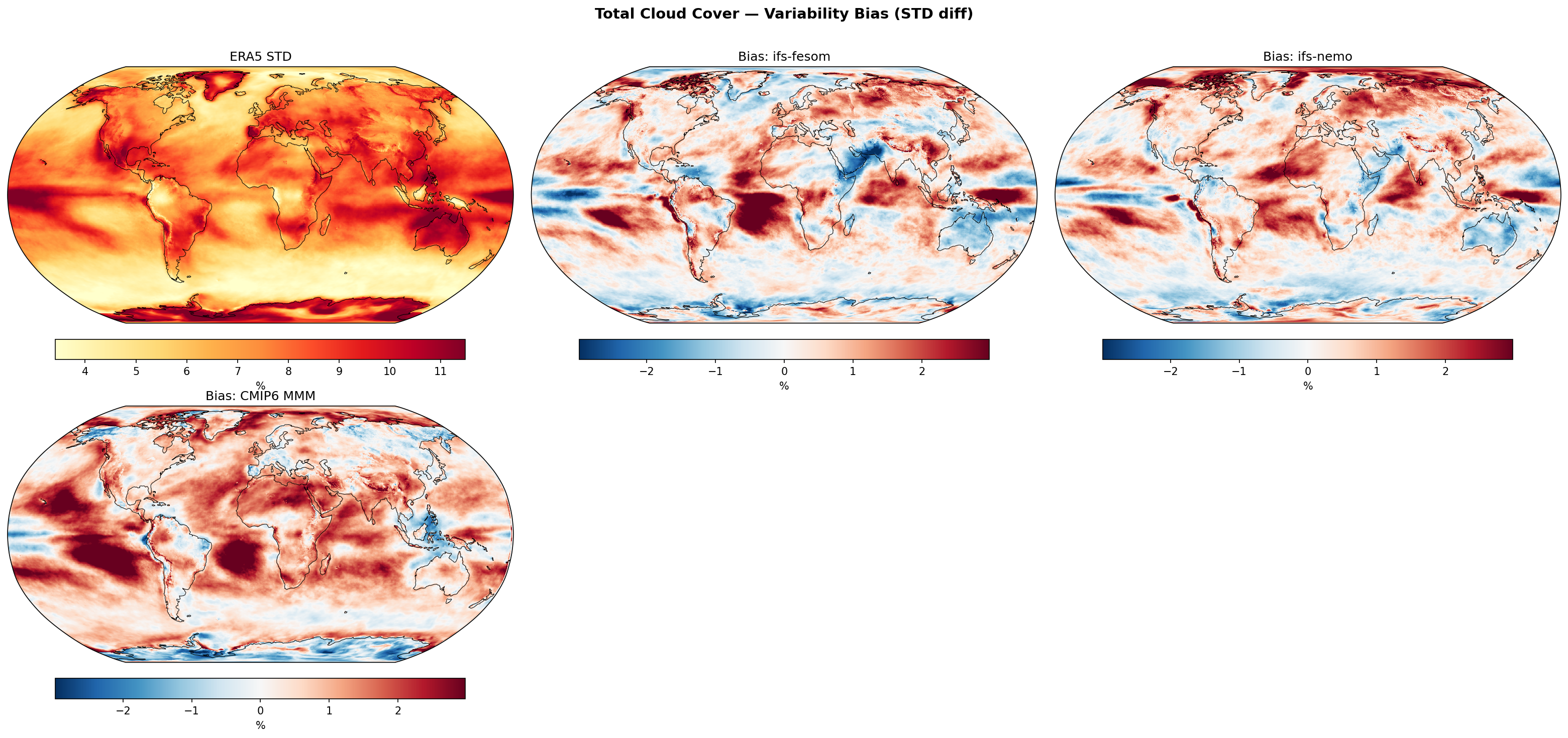 Total Cloud Cover — Variability Bias (STD diff)