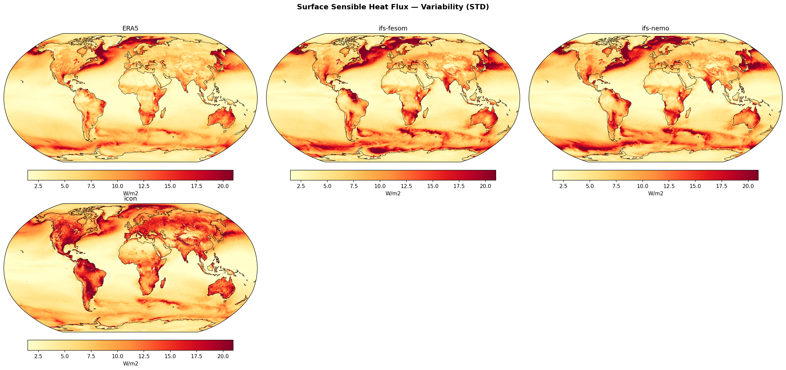 Surface Sensible Heat Flux — Variability (STD)