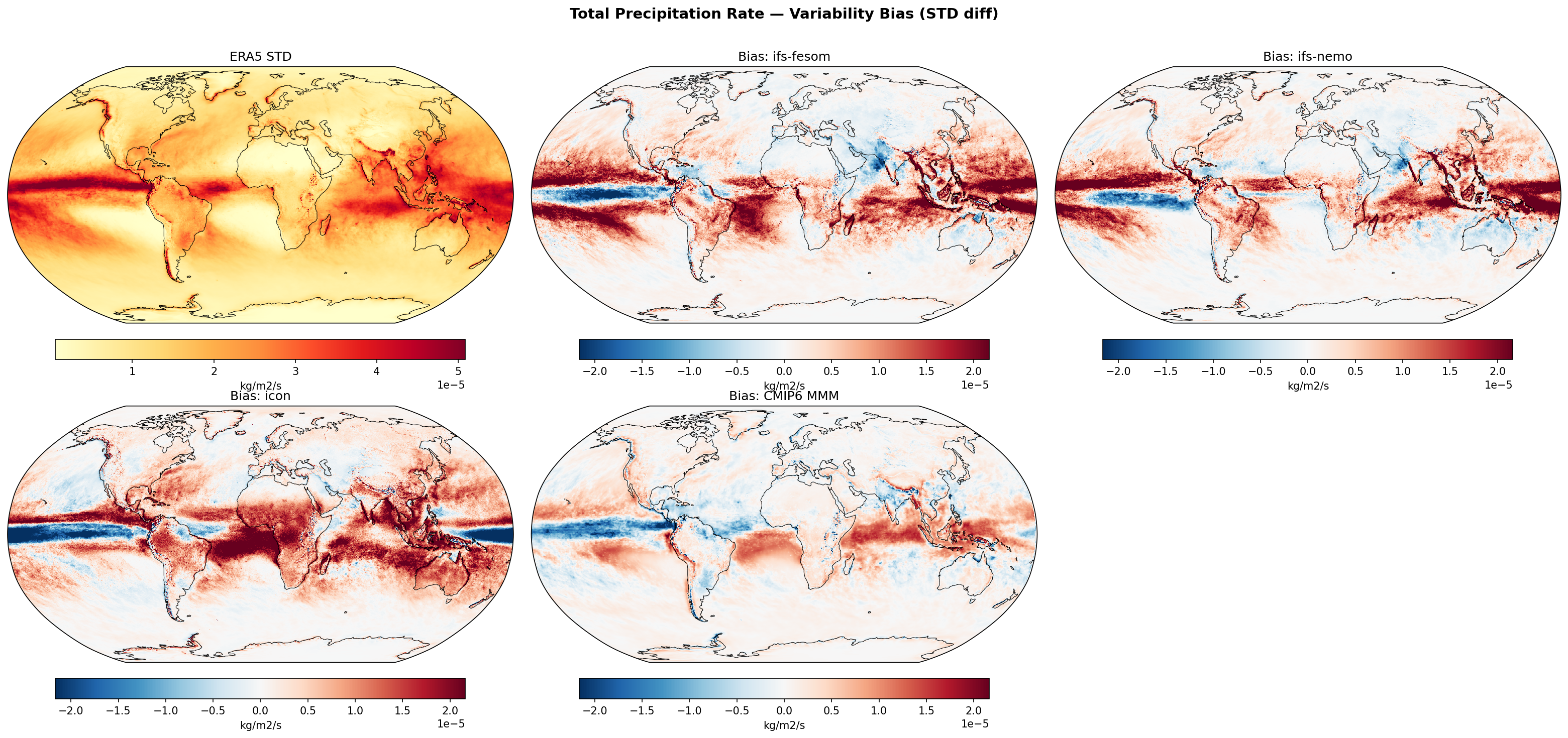 Total Precipitation Rate — Variability Bias (STD diff)