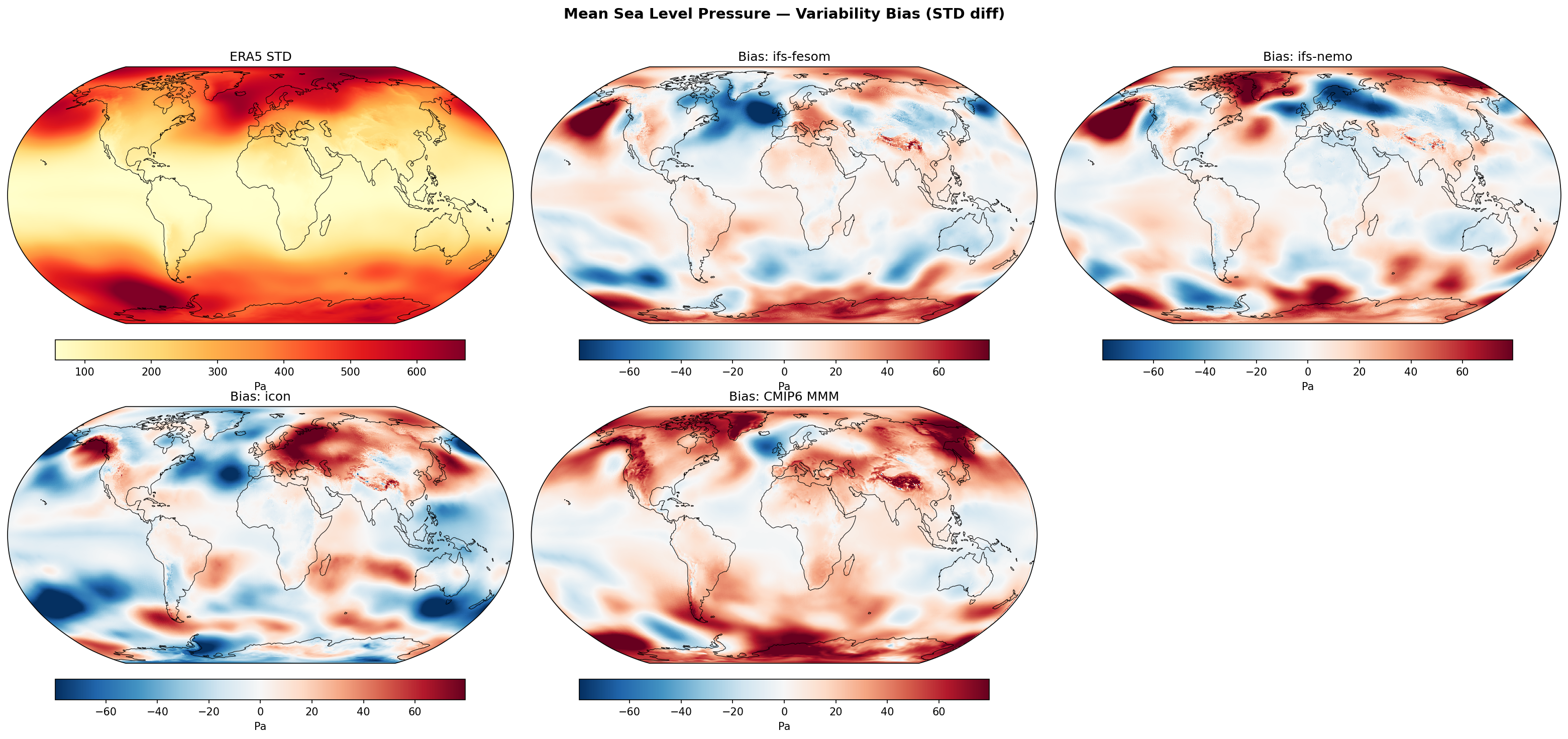 Mean Sea Level Pressure — Variability Bias (STD diff)