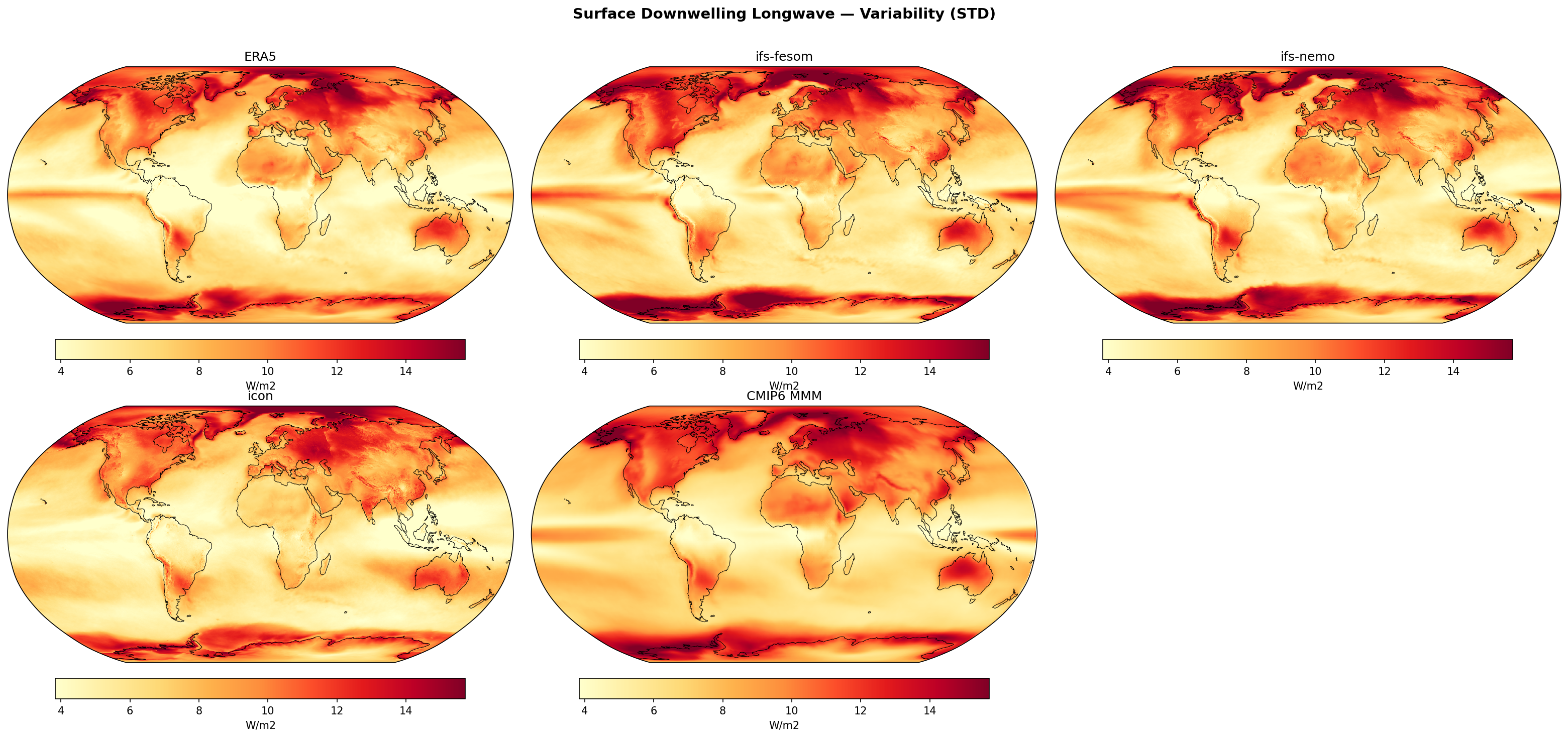 Surface Downwelling Longwave — Variability (STD)