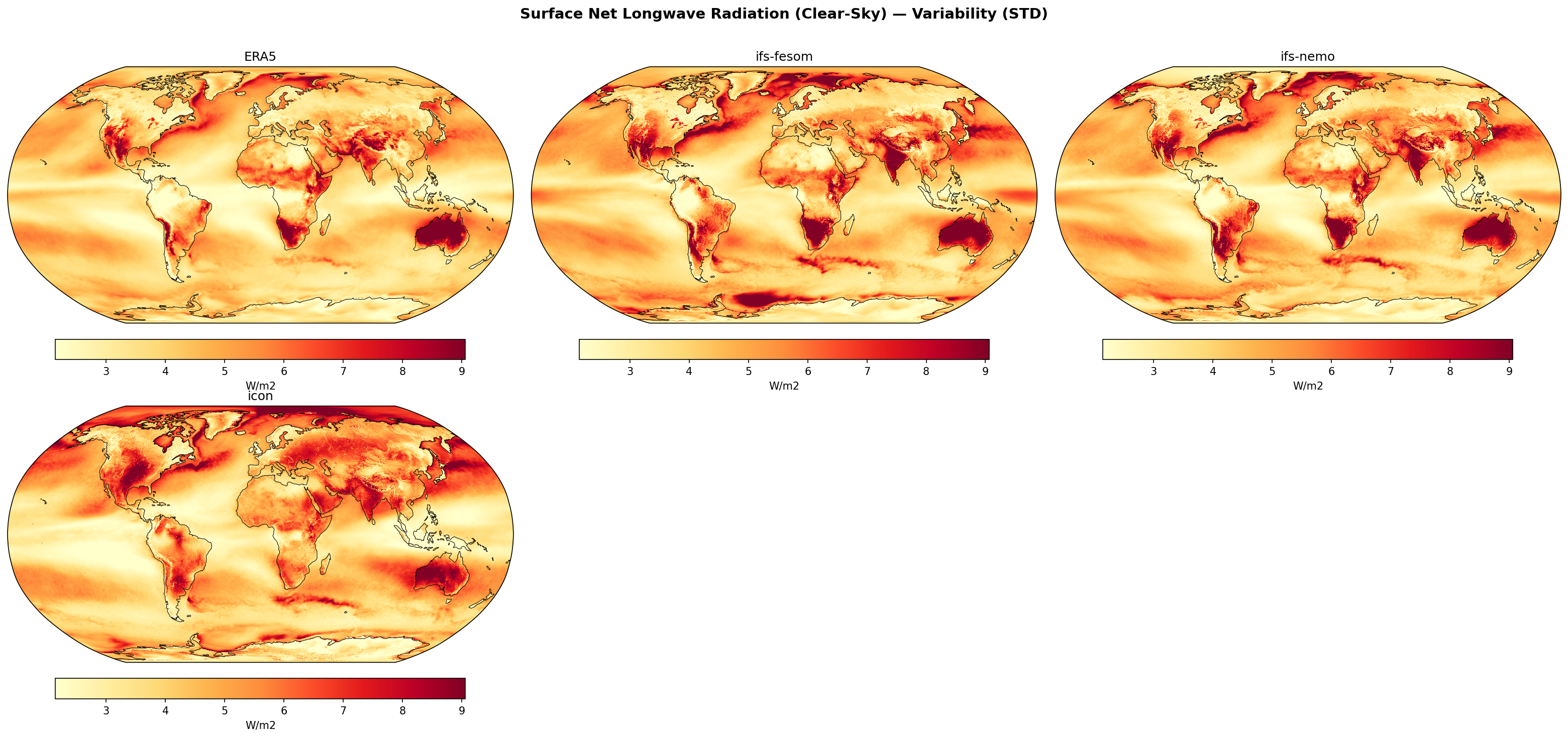 Surface Net Longwave Radiation (Clear-Sky) — Variability (STD)