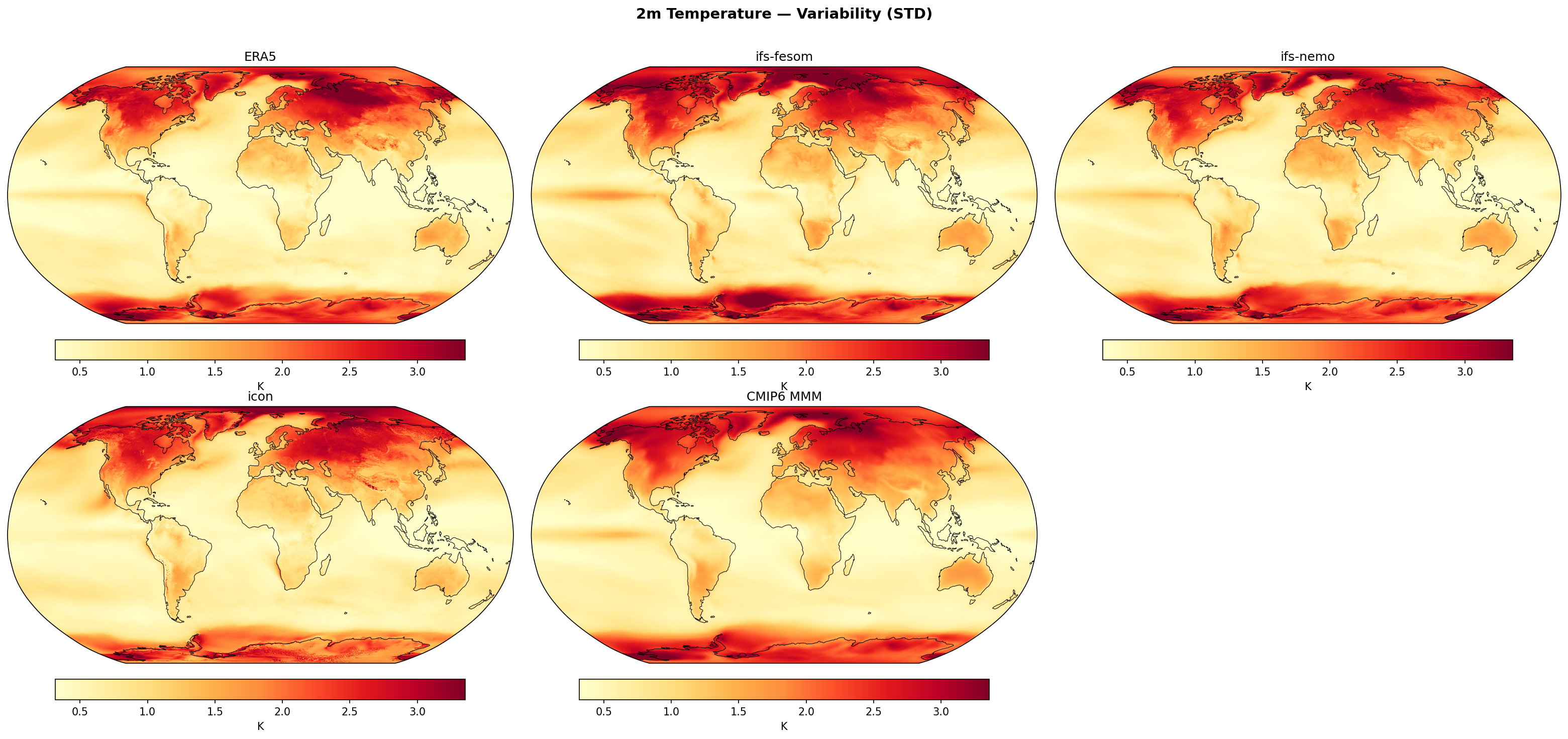 2m Temperature — Variability (STD)