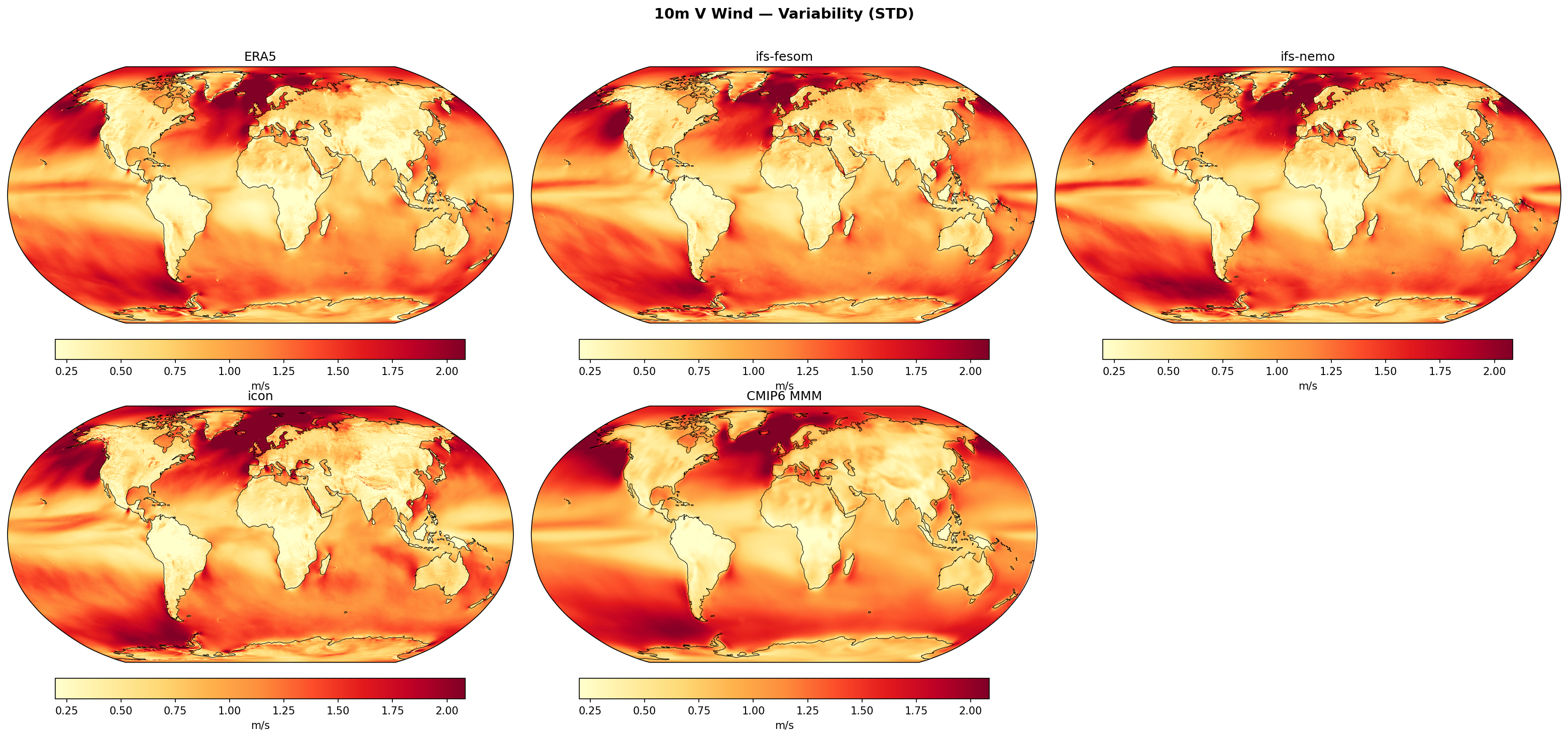 10m V Wind — Variability (STD)