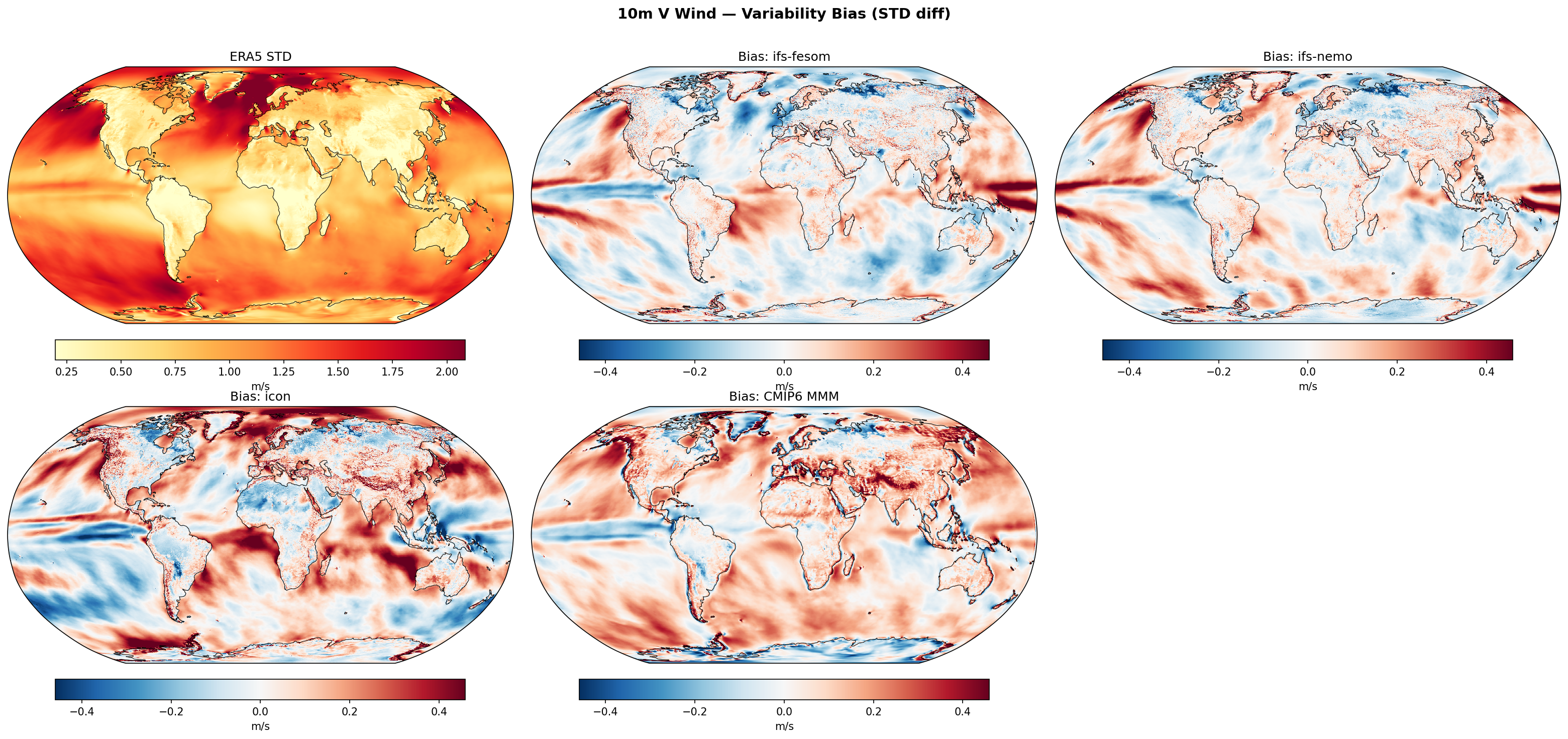 10m V Wind — Variability Bias (STD diff)