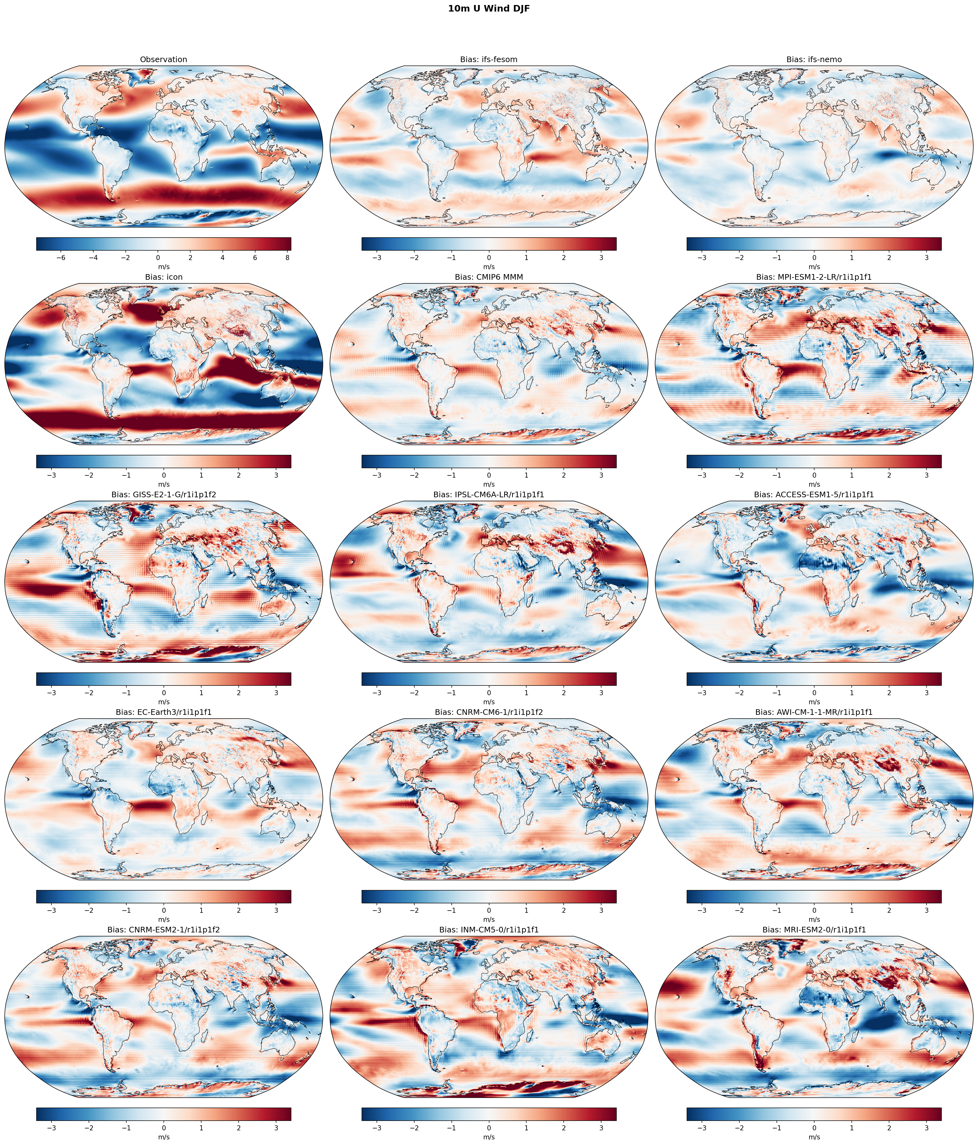 10m U Wind DJF Bias
