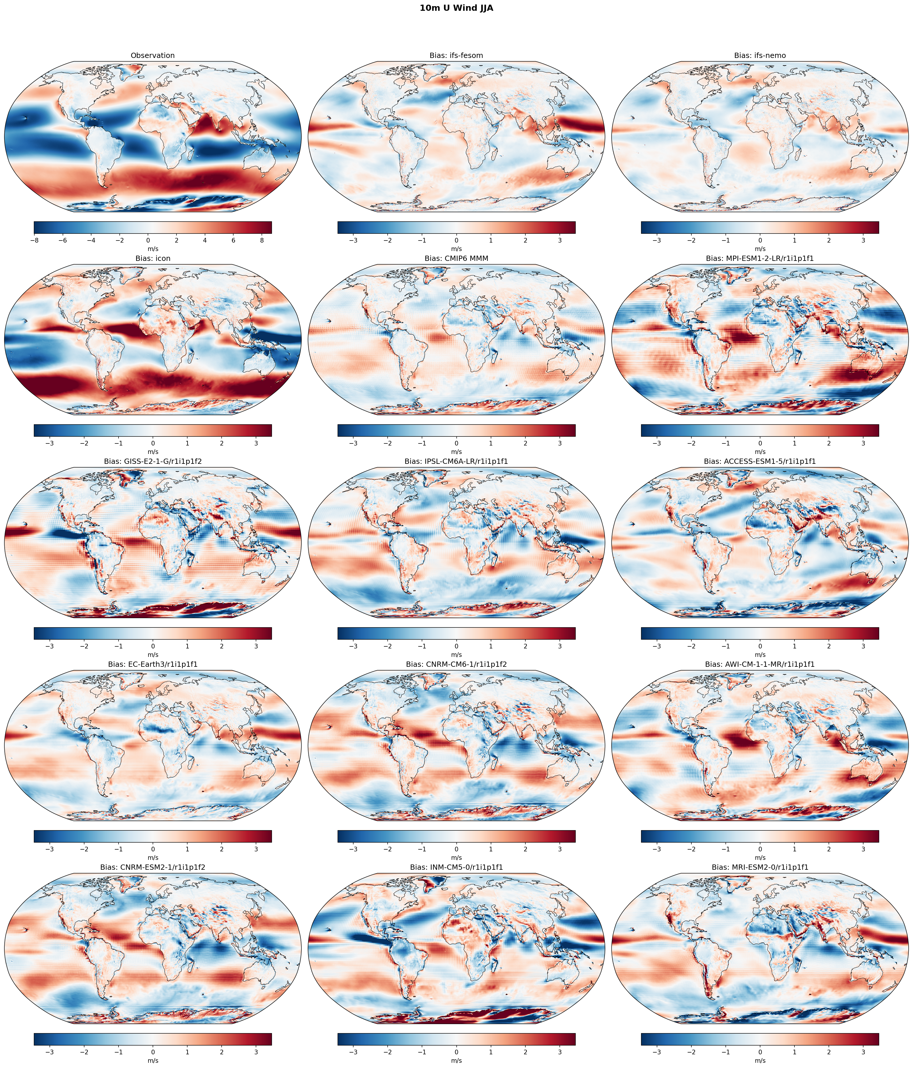 10m U Wind JJA Bias
