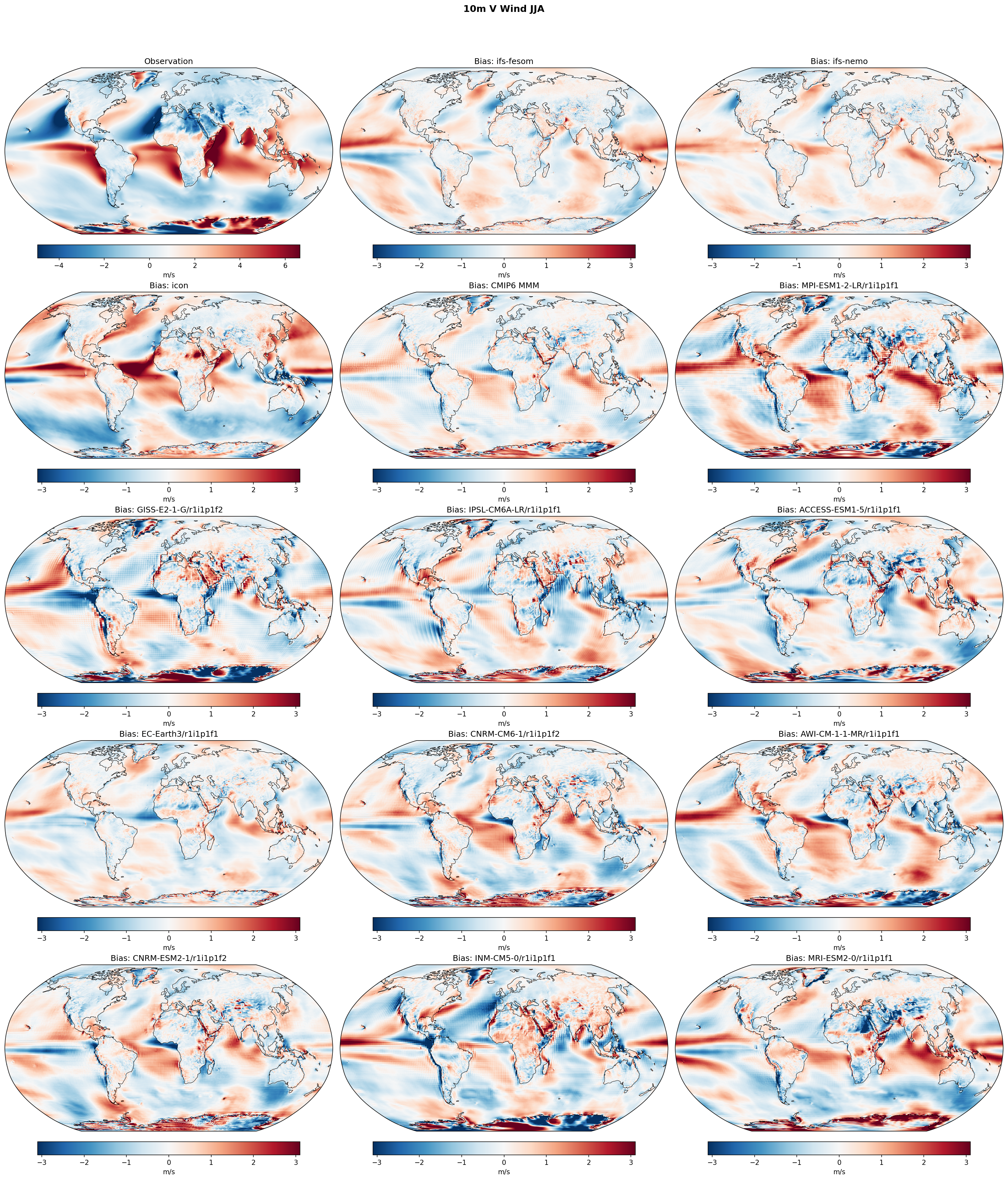 10m V Wind JJA Bias