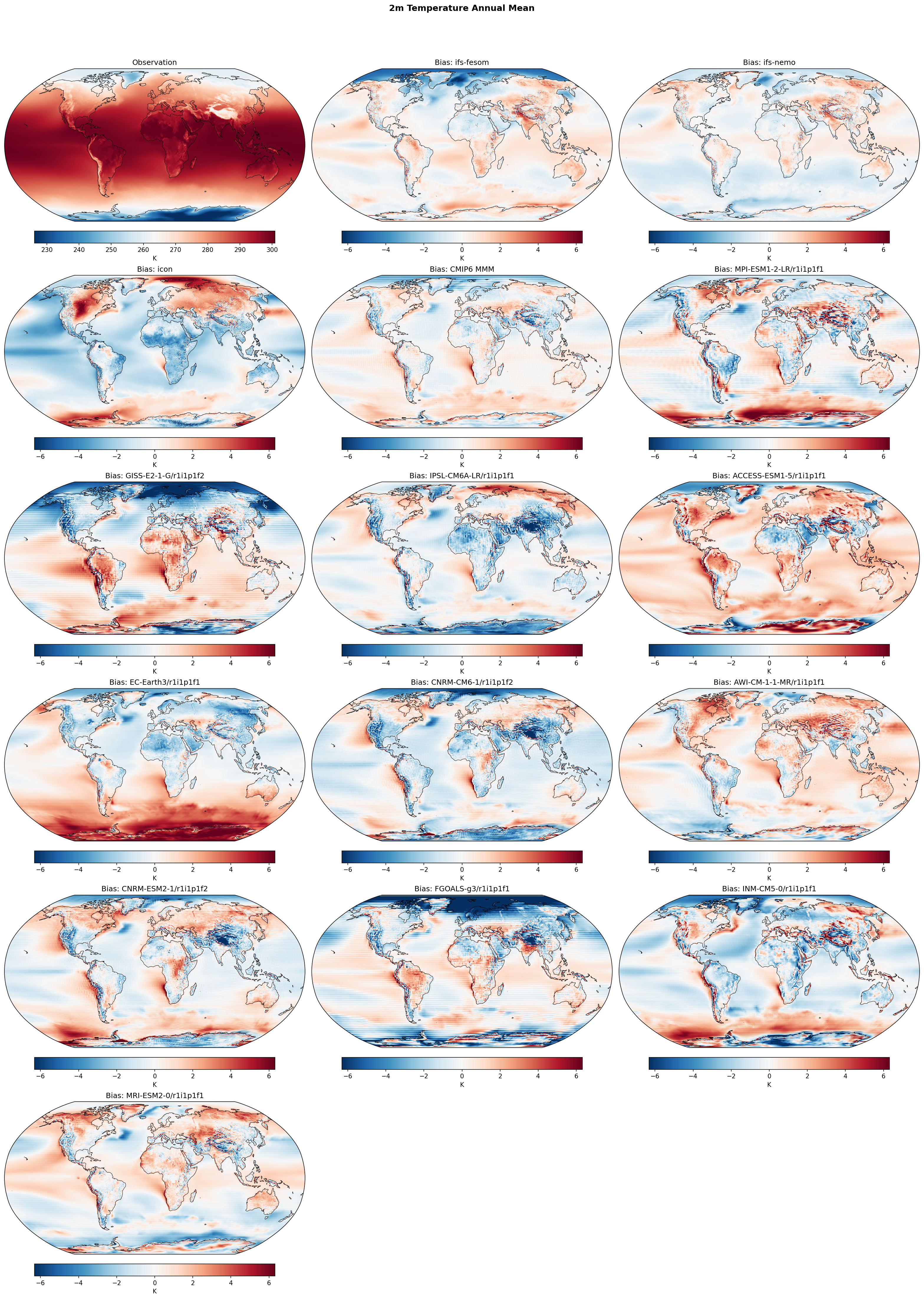 2m Temperature Annual Mean Bias