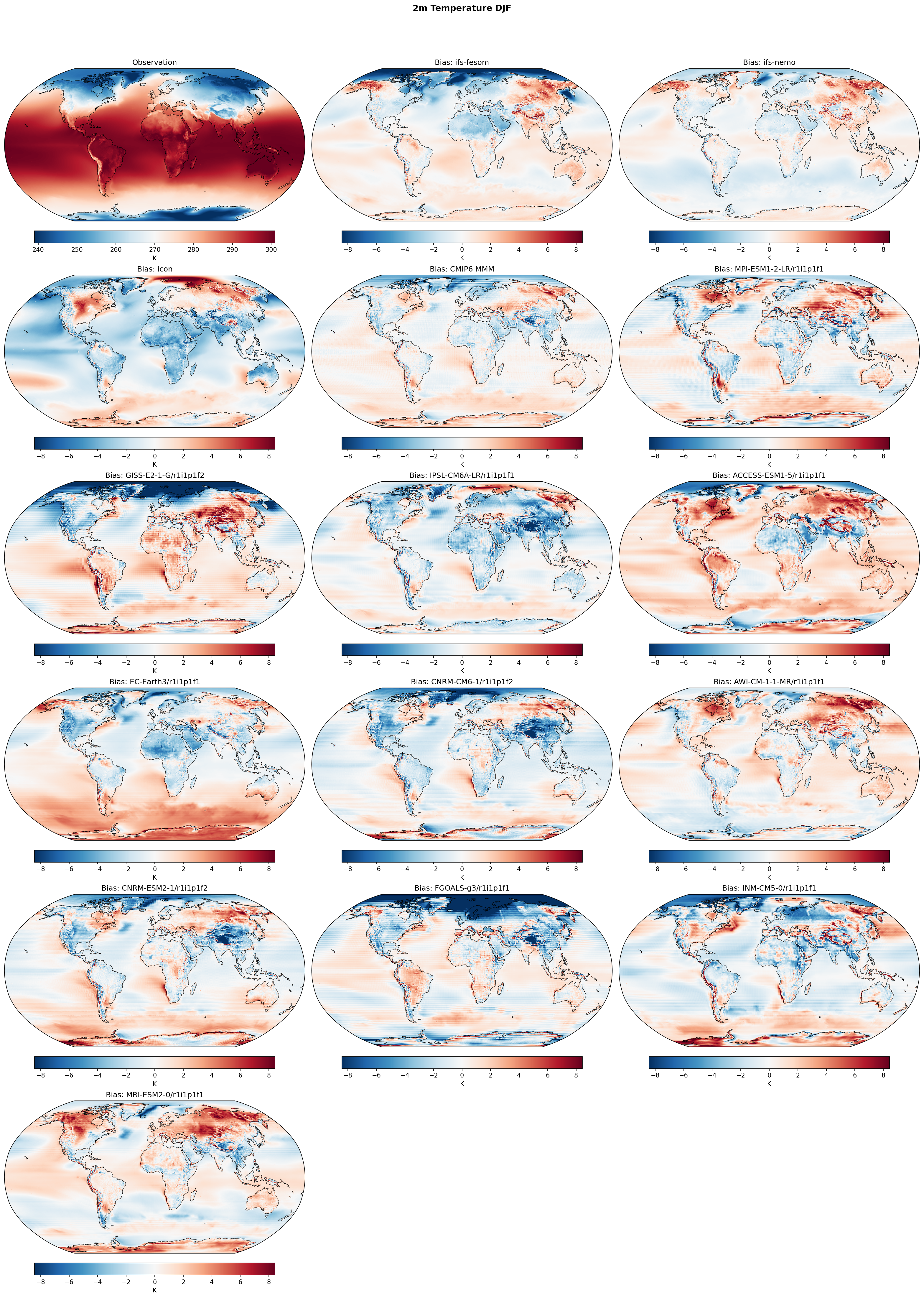 2m Temperature DJF Bias