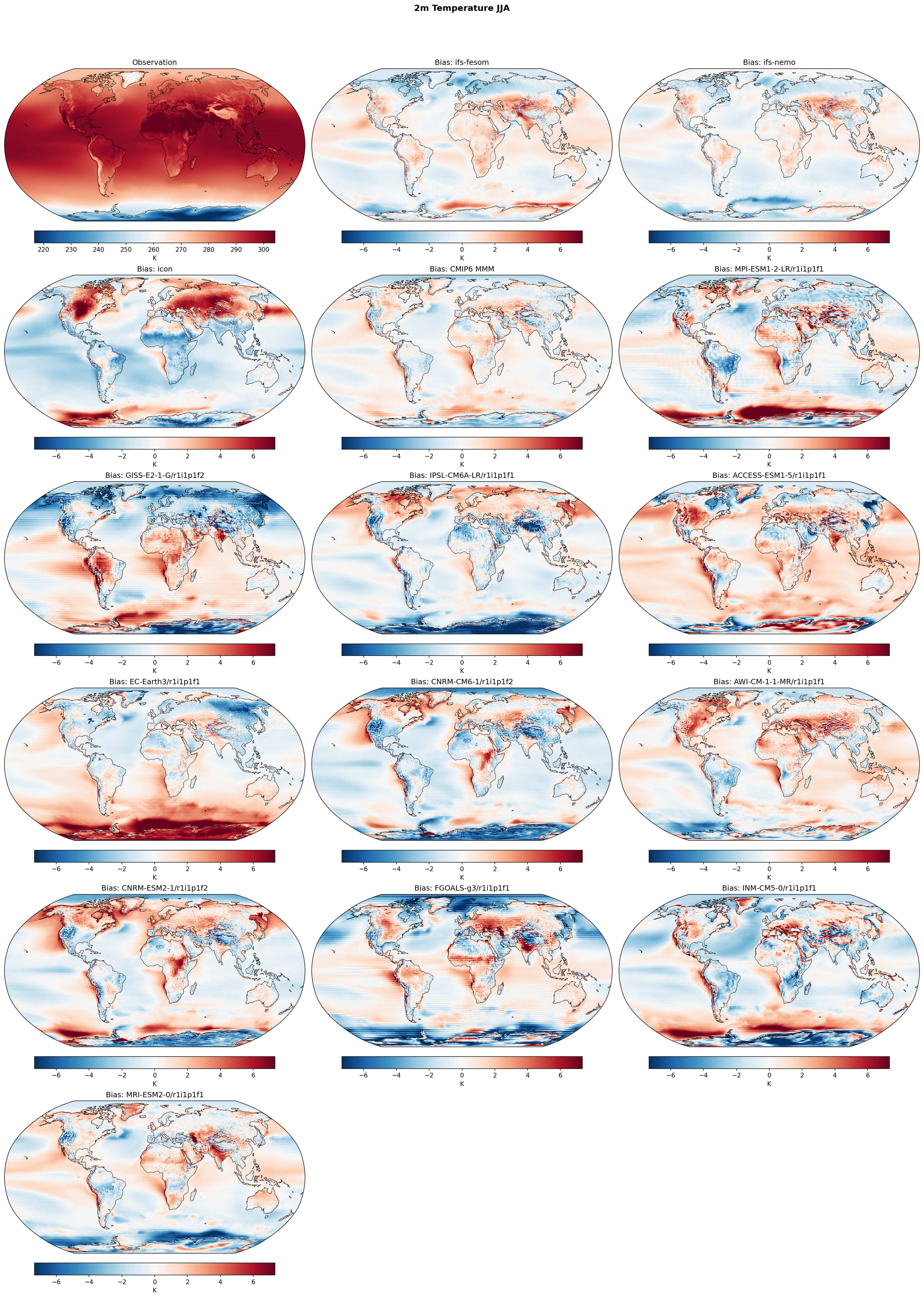 2m Temperature JJA Bias