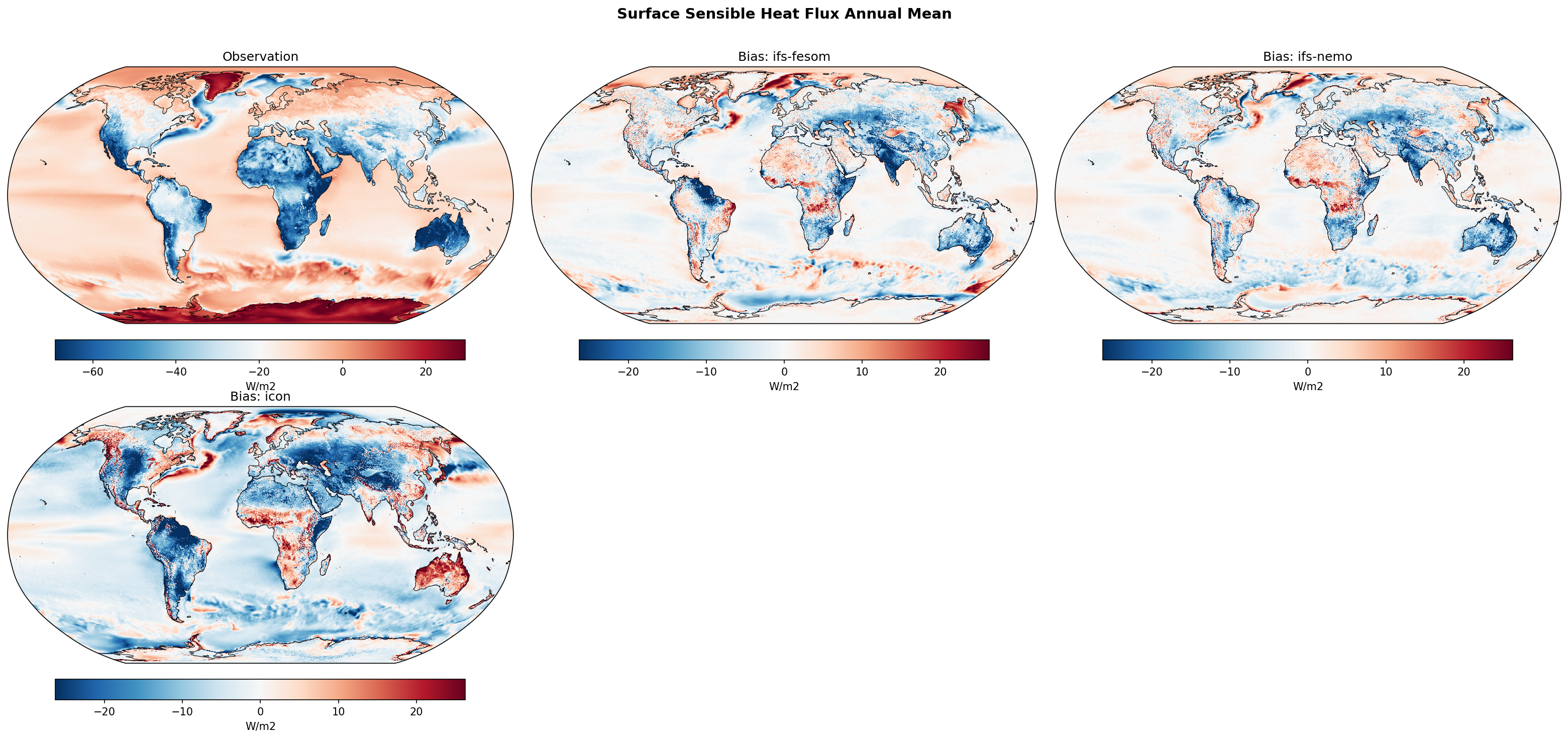 Surface Sensible Heat Flux Annual Mean Bias