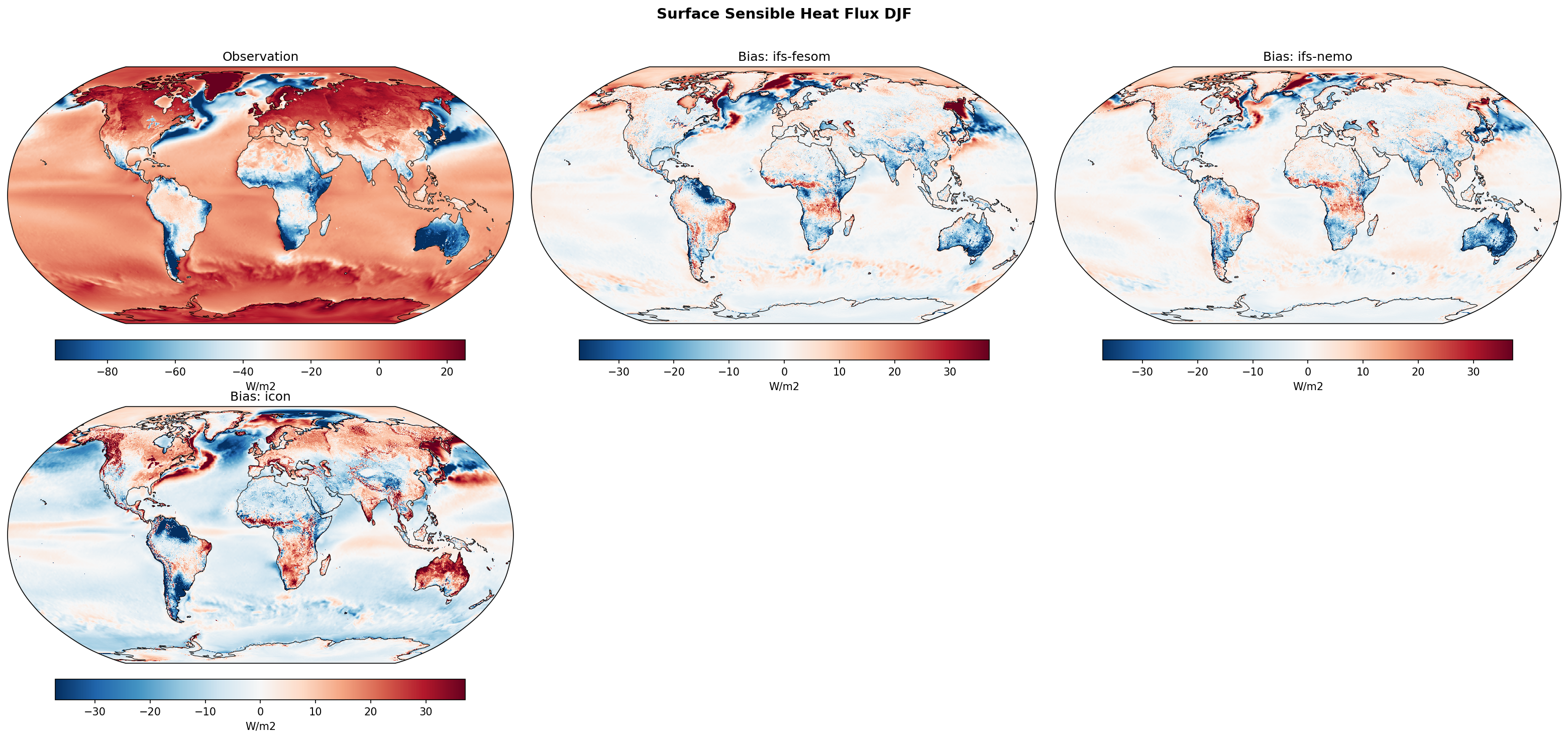 Surface Sensible Heat Flux DJF Bias
