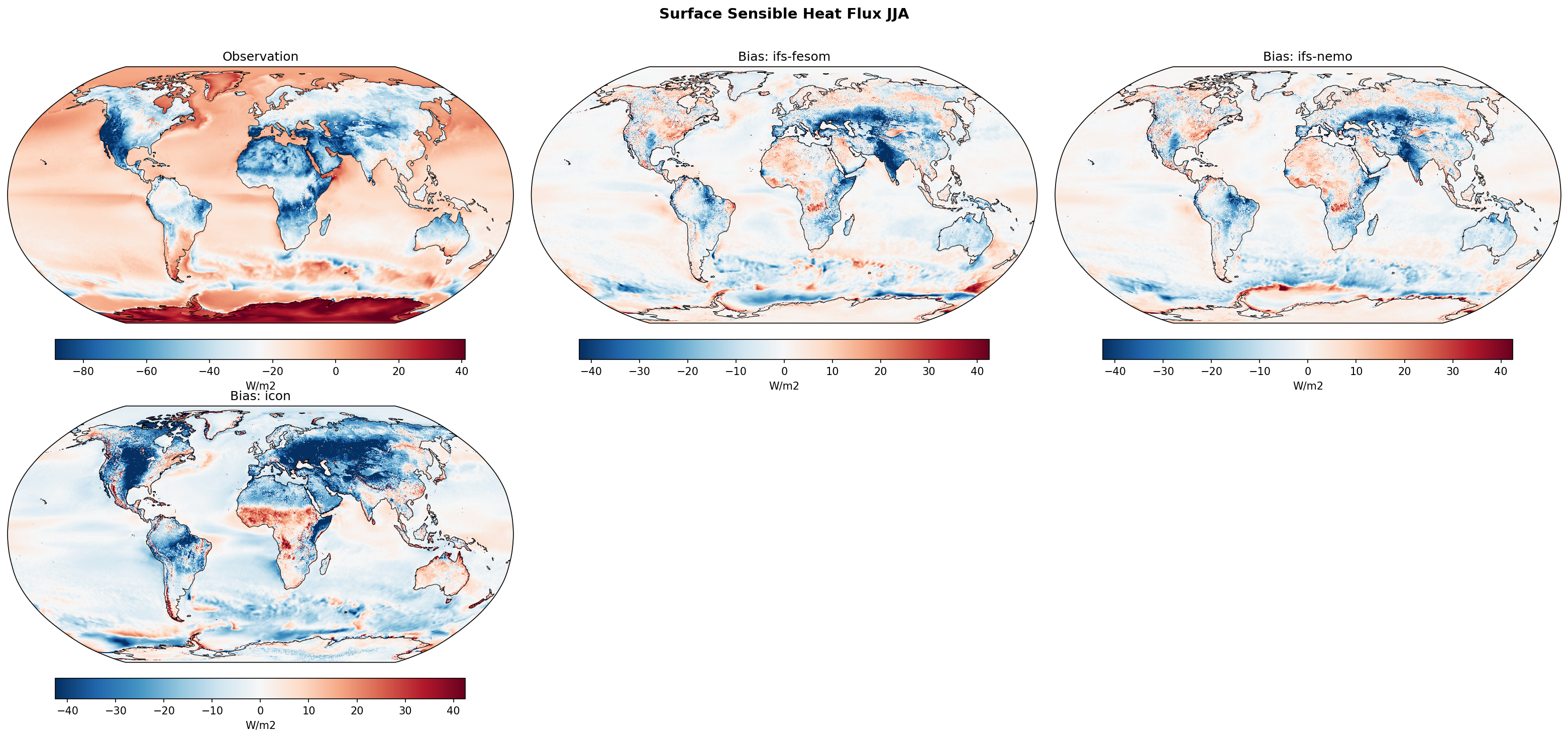 Surface Sensible Heat Flux JJA Bias