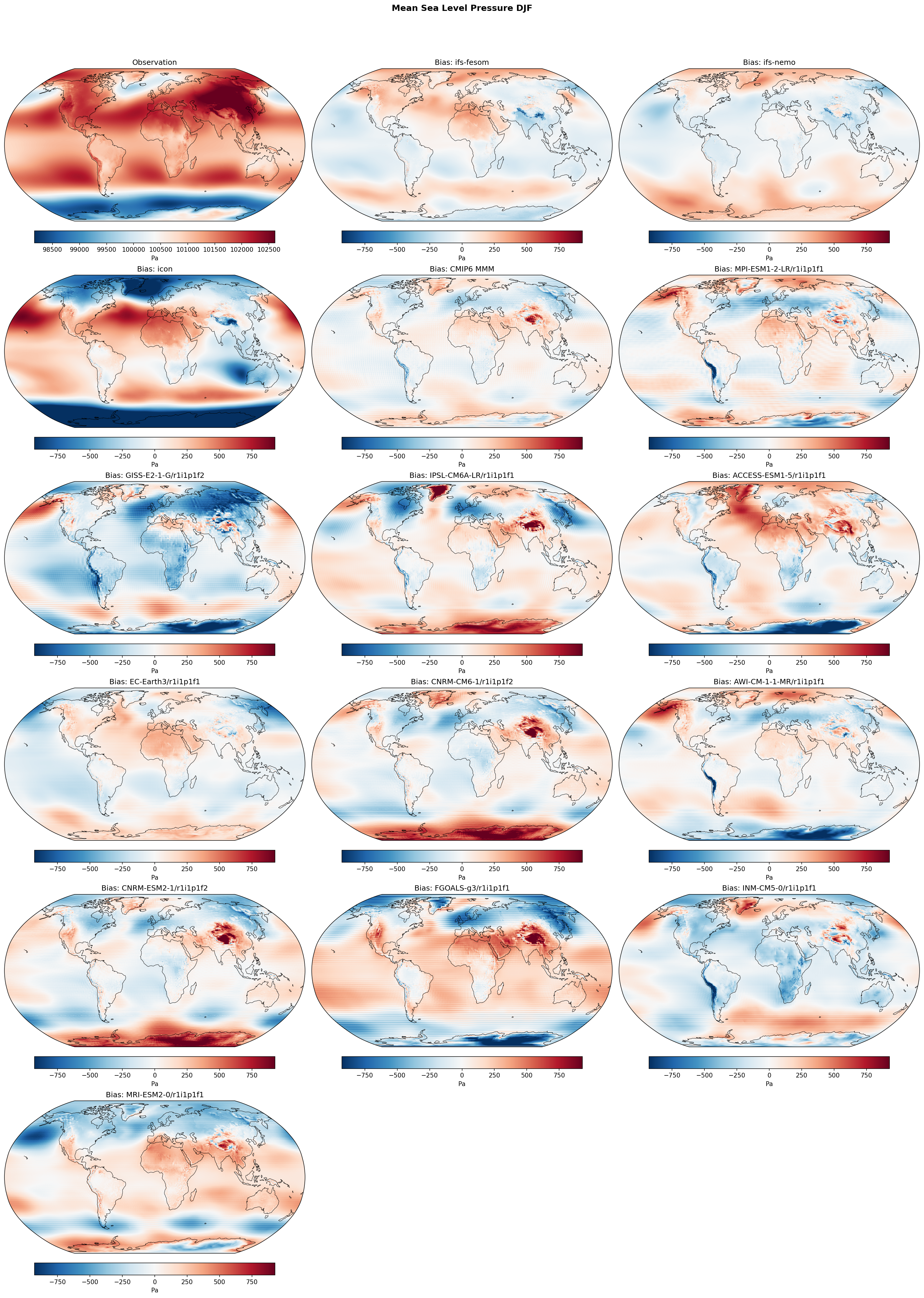 Mean Sea Level Pressure DJF Bias