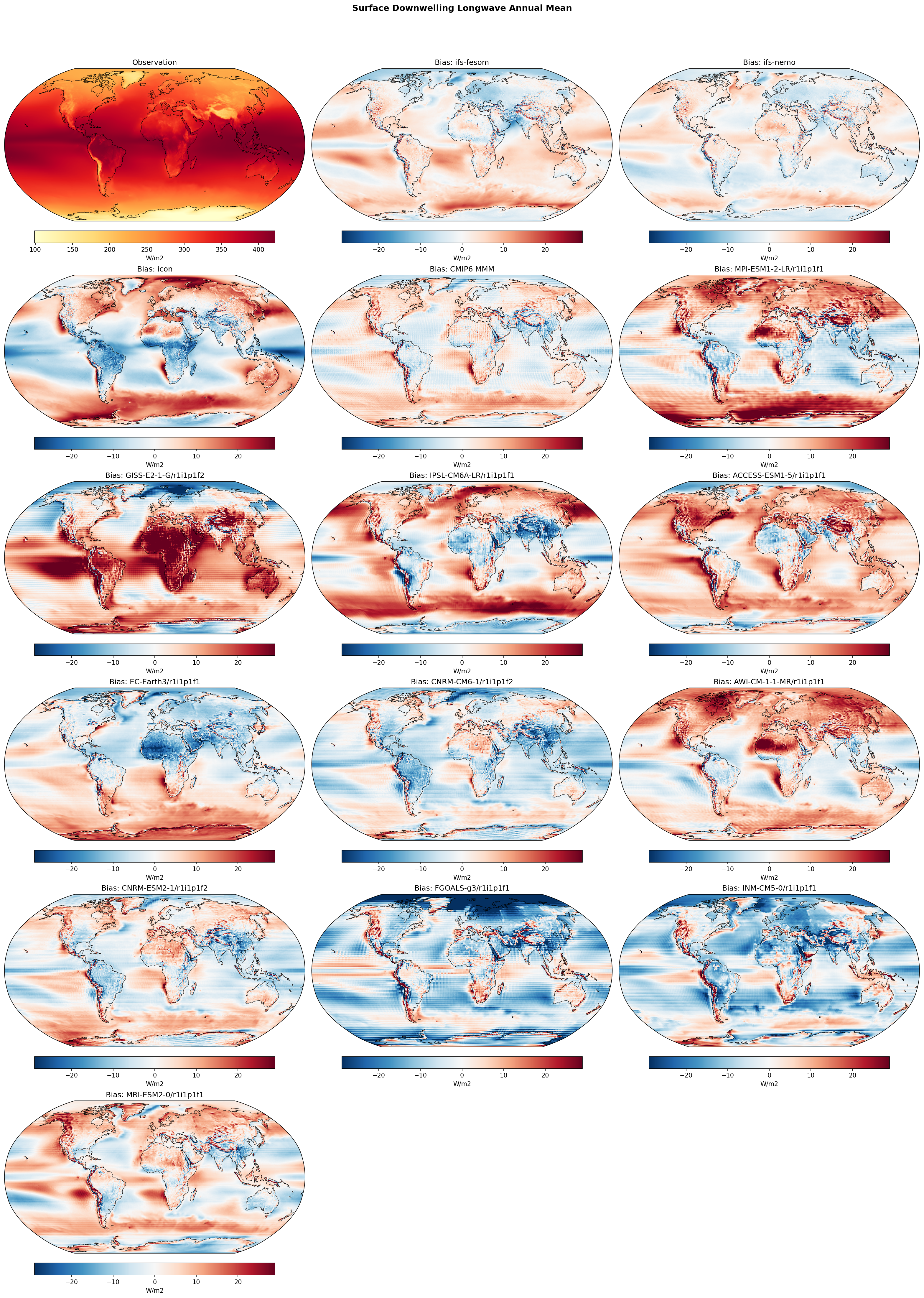 Surface Downwelling Longwave Annual Mean Bias