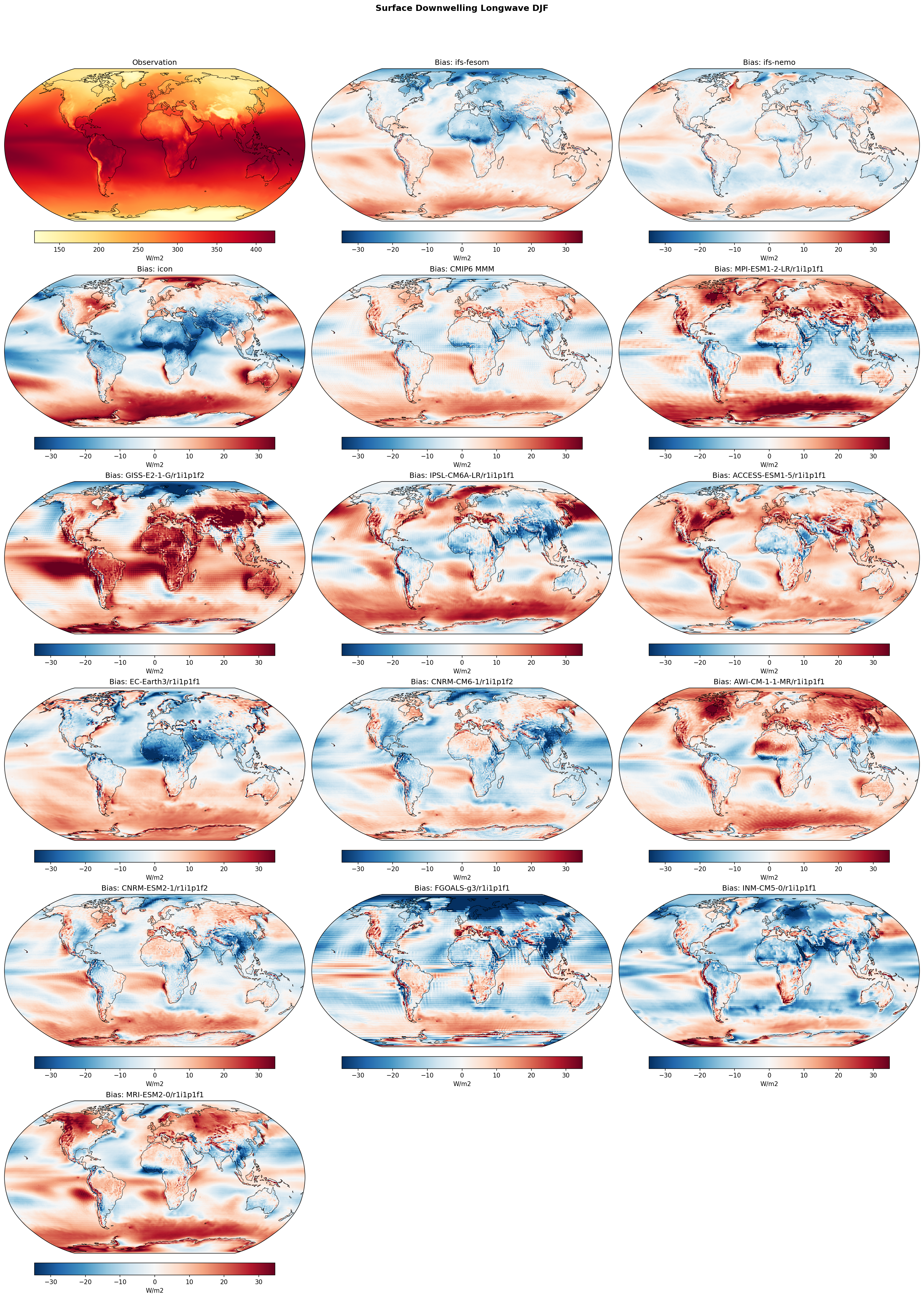 Surface Downwelling Longwave DJF Bias