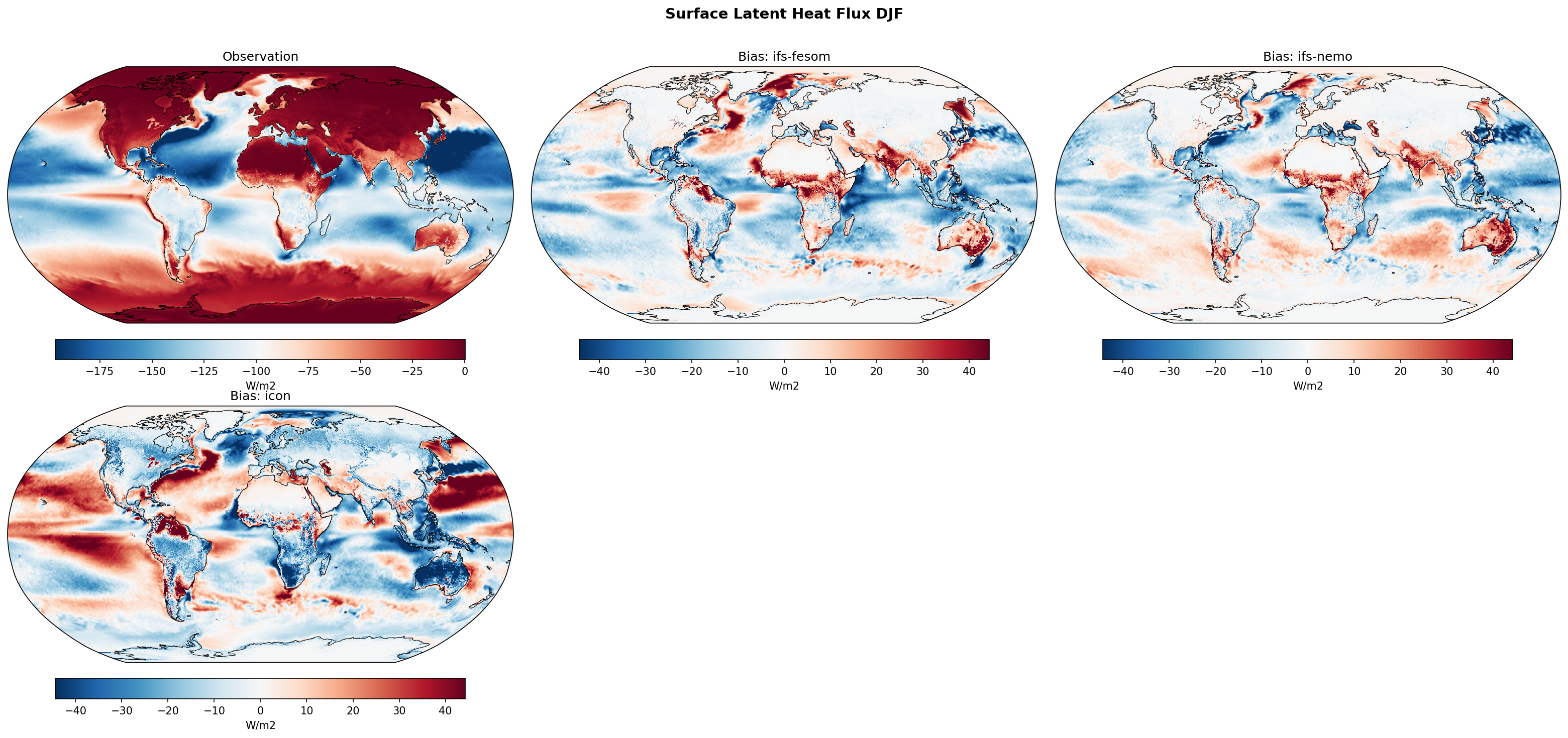 Surface Latent Heat Flux DJF Bias