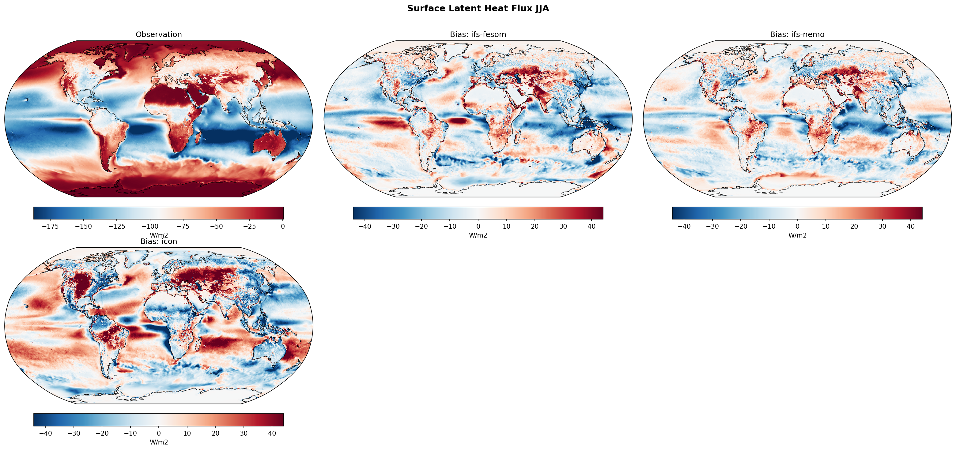 Surface Latent Heat Flux JJA Bias