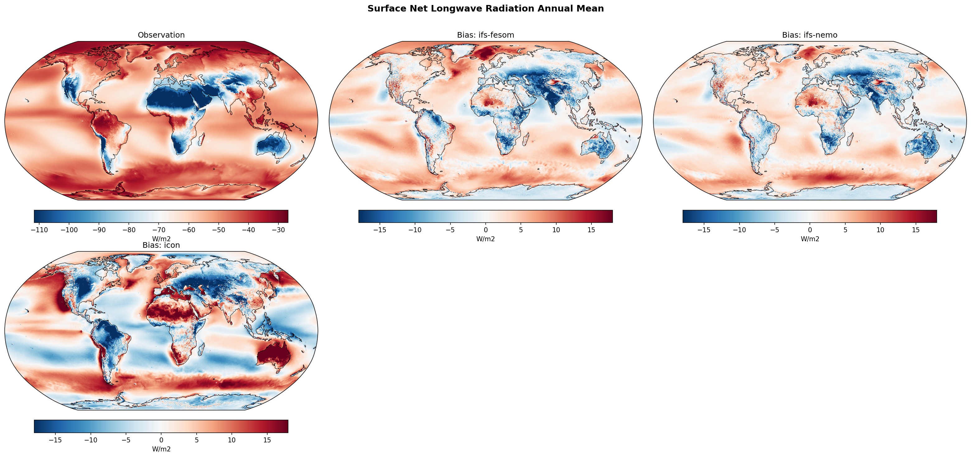 Surface Net Longwave Radiation Annual Mean Bias