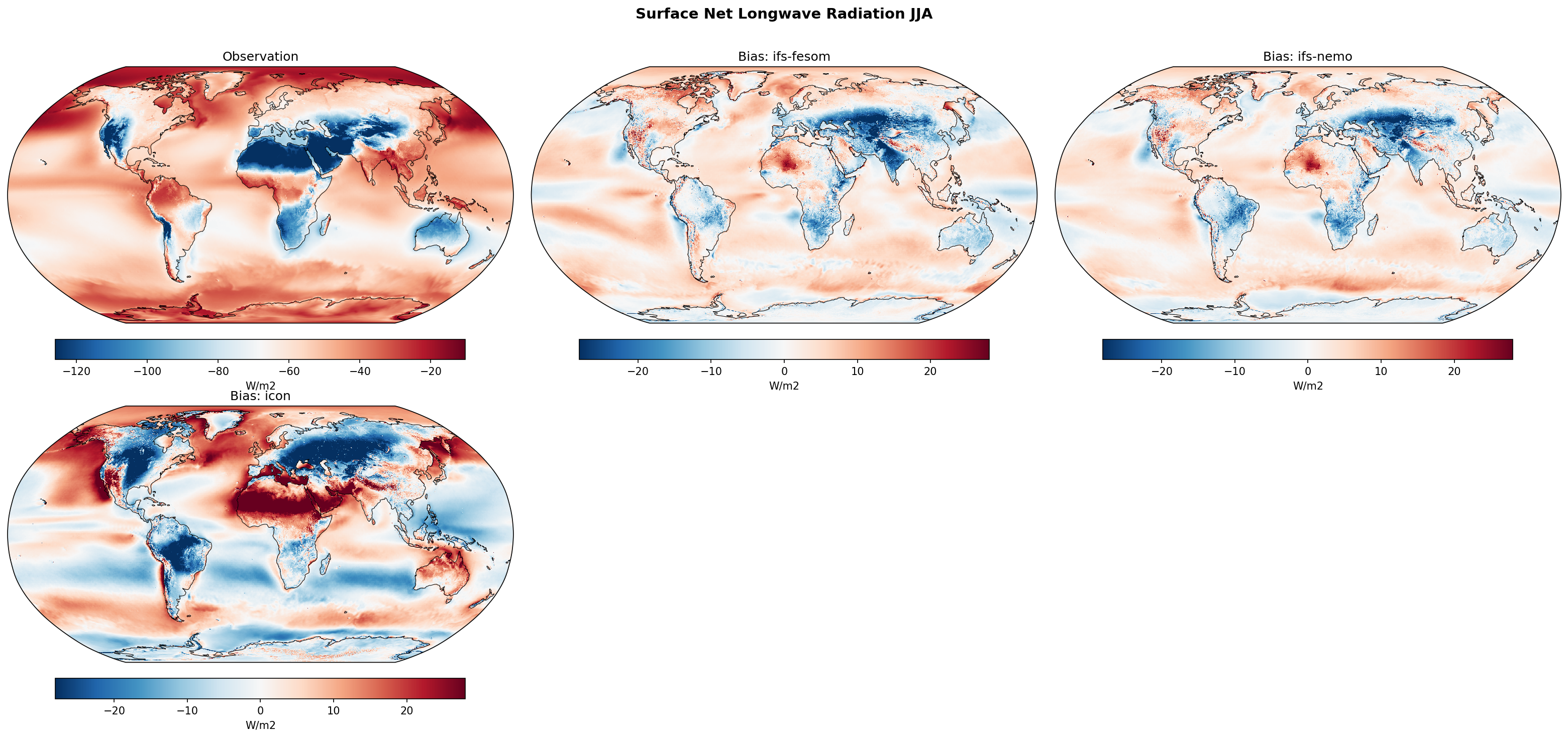 Surface Net Longwave Radiation JJA Bias