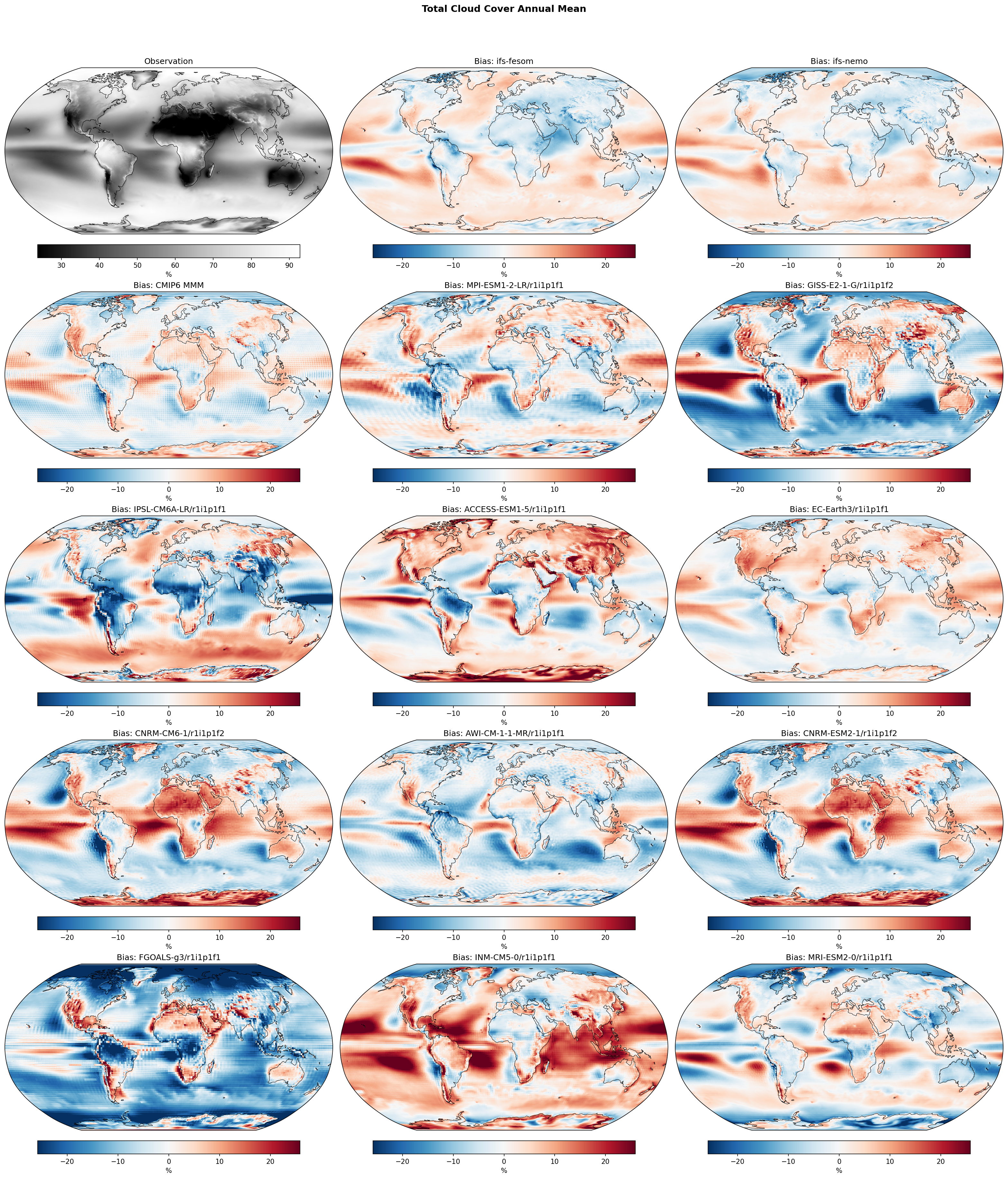 Total Cloud Cover Annual Mean Bias