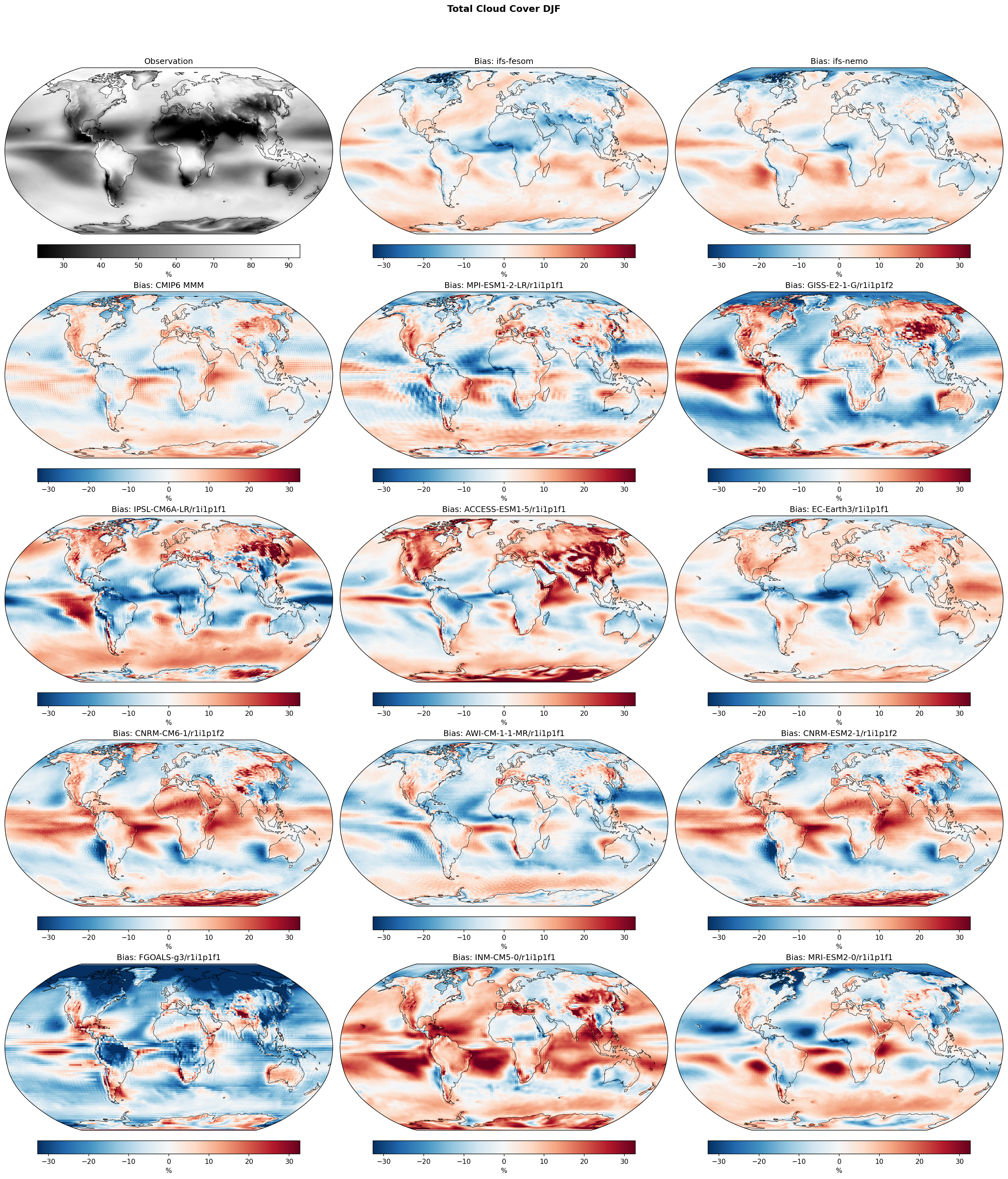 Total Cloud Cover DJF Bias