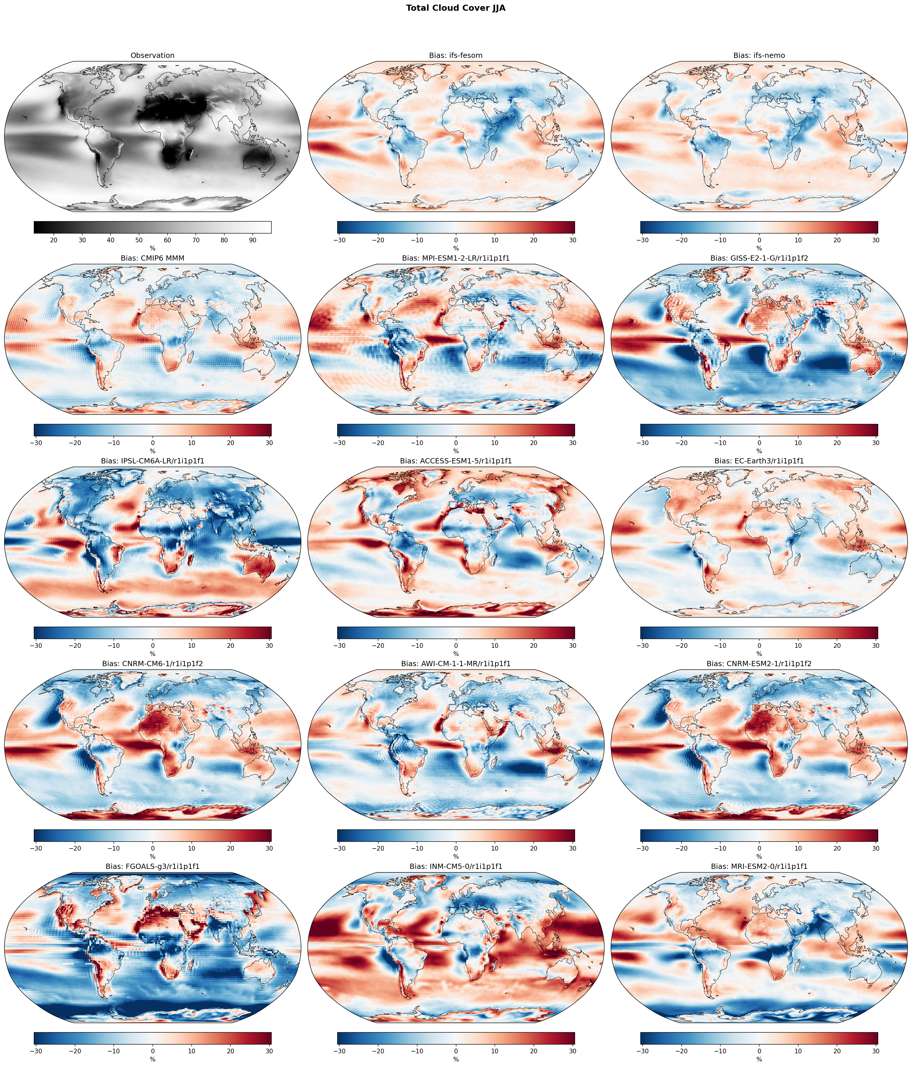 Total Cloud Cover JJA Bias