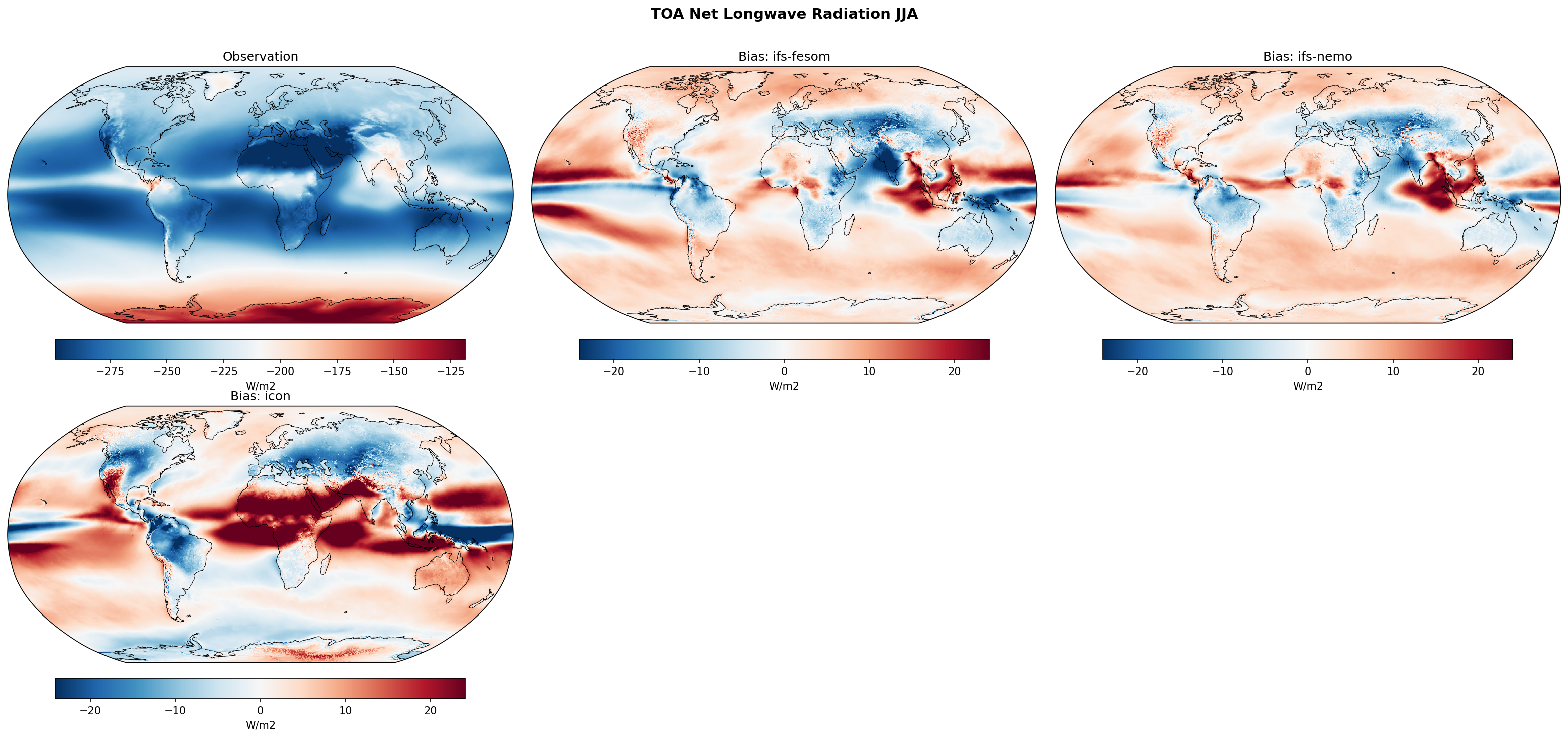 TOA Net Longwave Radiation JJA Bias