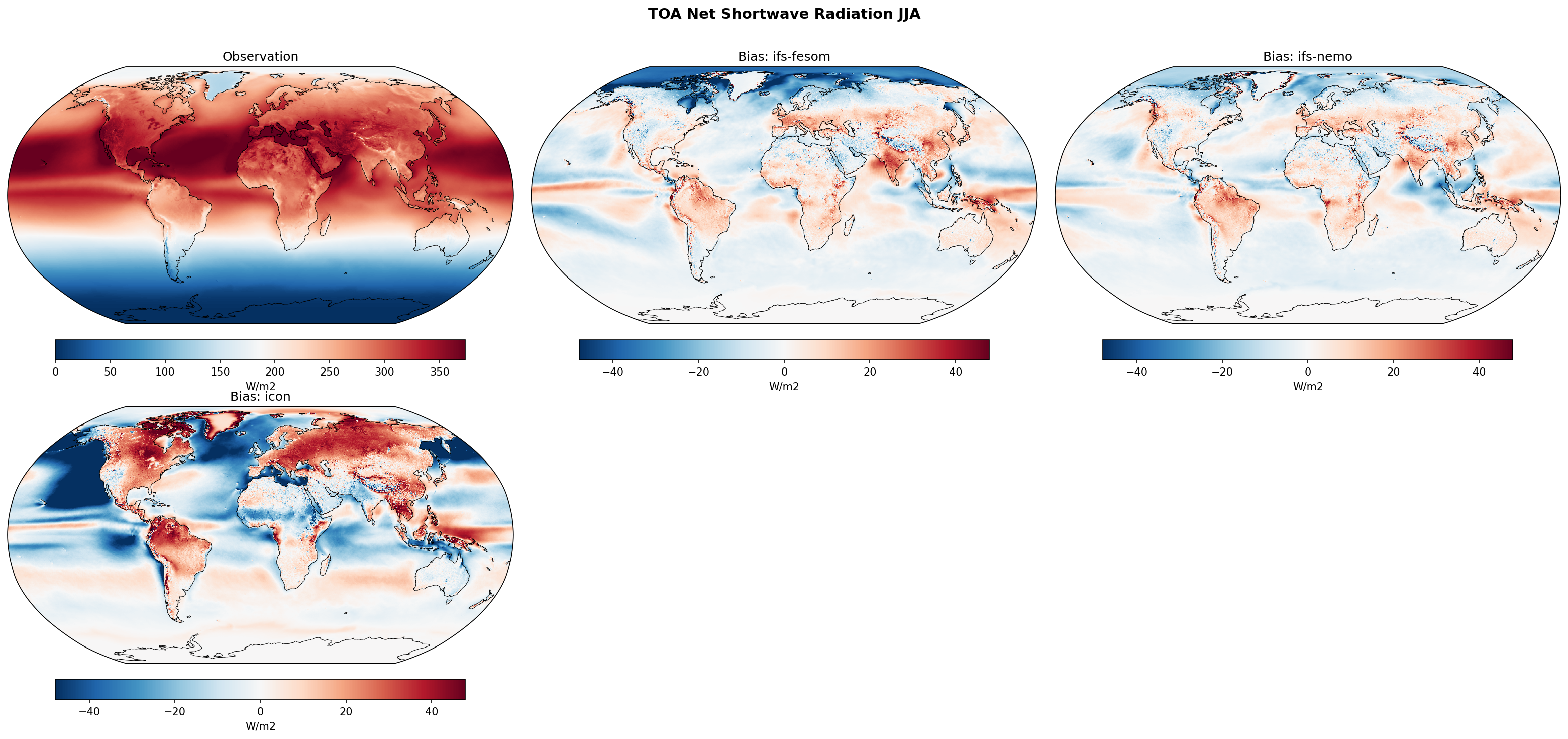 TOA Net Shortwave Radiation JJA Bias