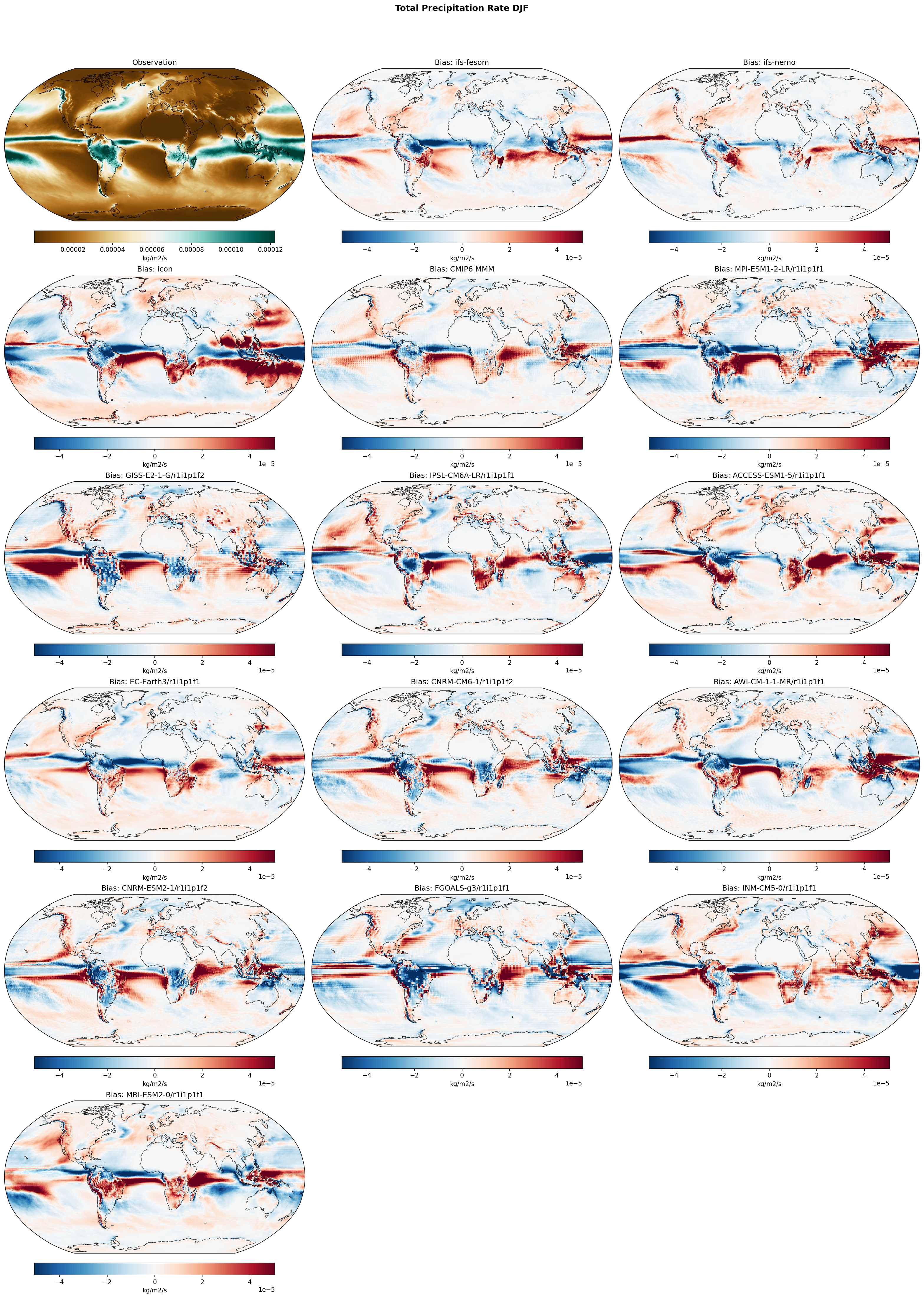 Total Precipitation Rate DJF Bias