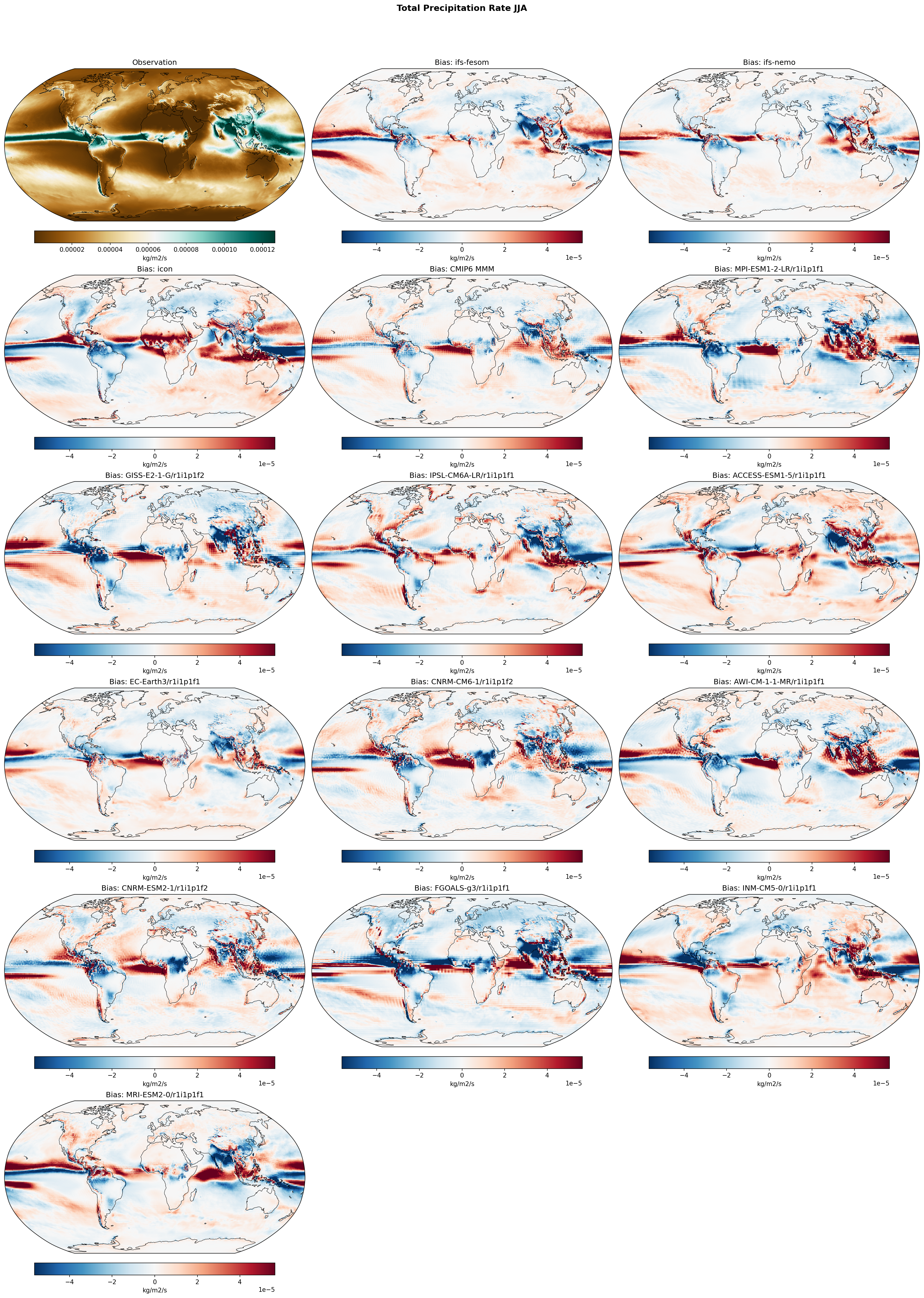 Total Precipitation Rate JJA Bias