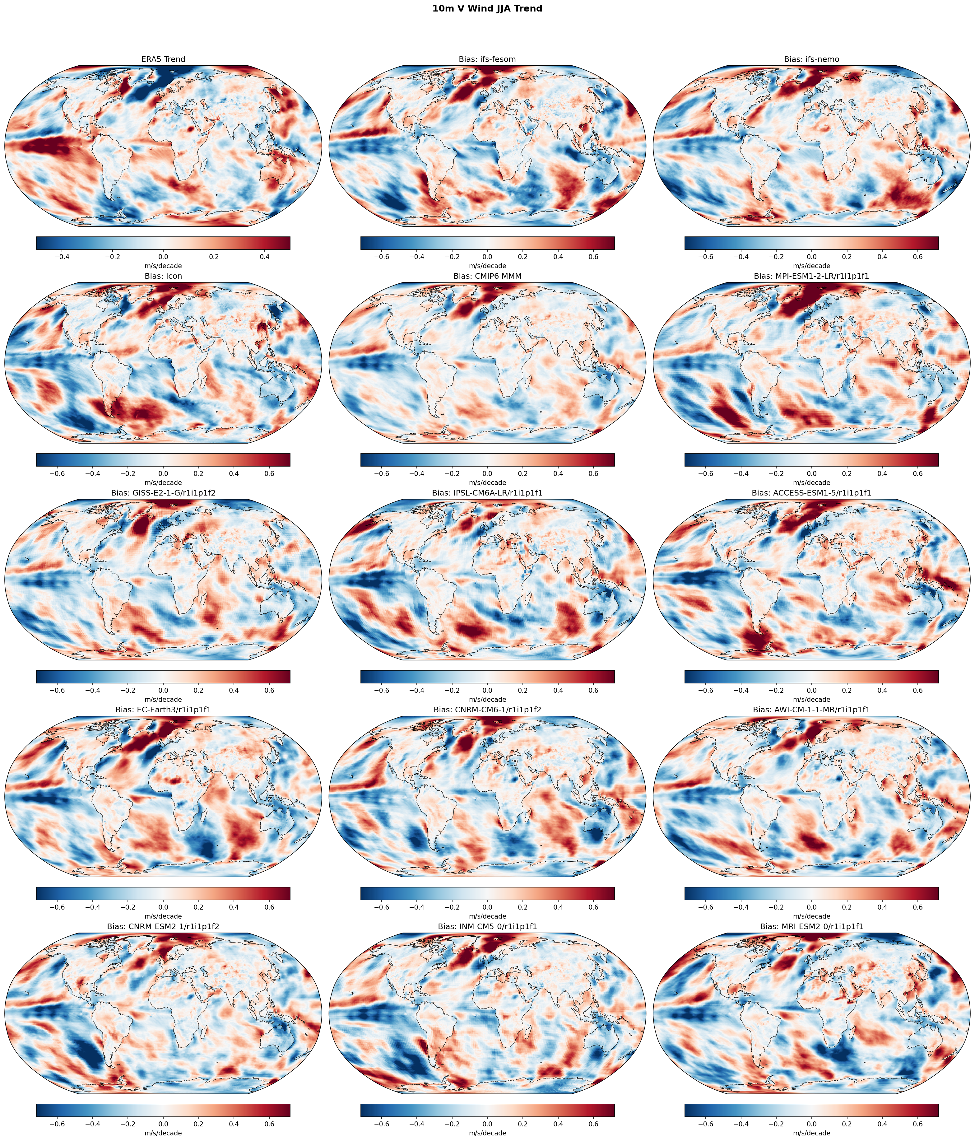 10m V Wind JJA Linear Trend