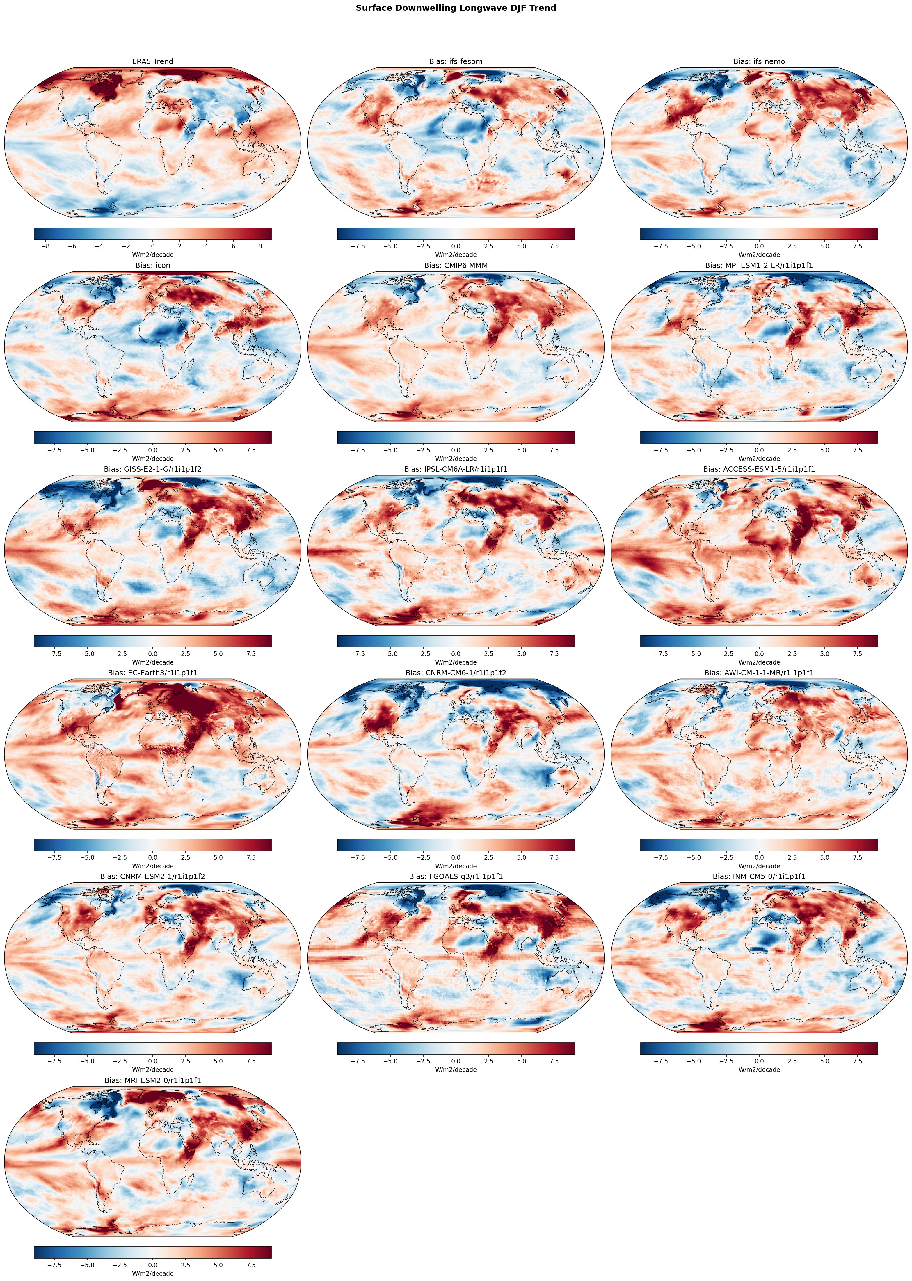 Surface Downwelling Longwave DJF Linear Trend