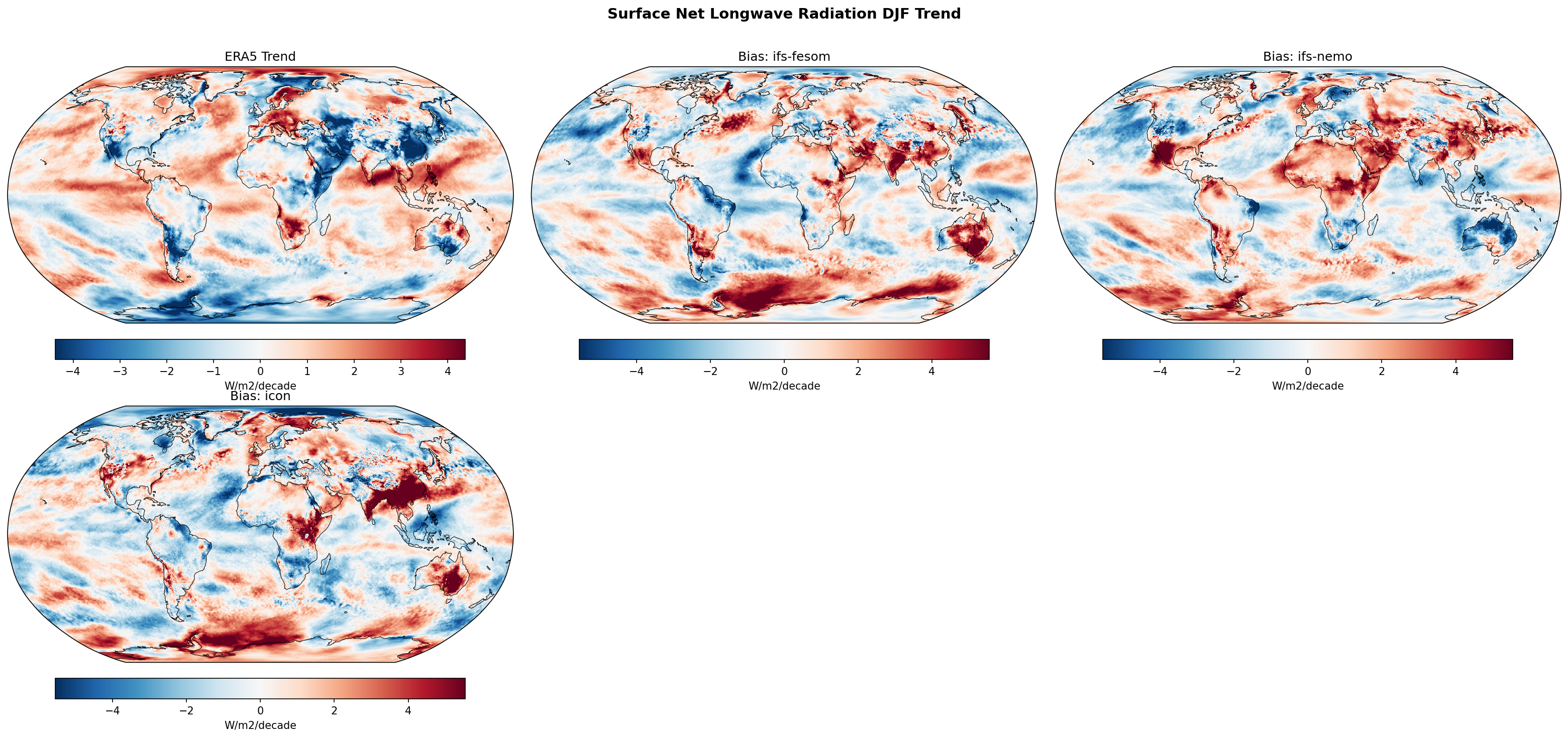 Surface Net Longwave Radiation DJF Linear Trend