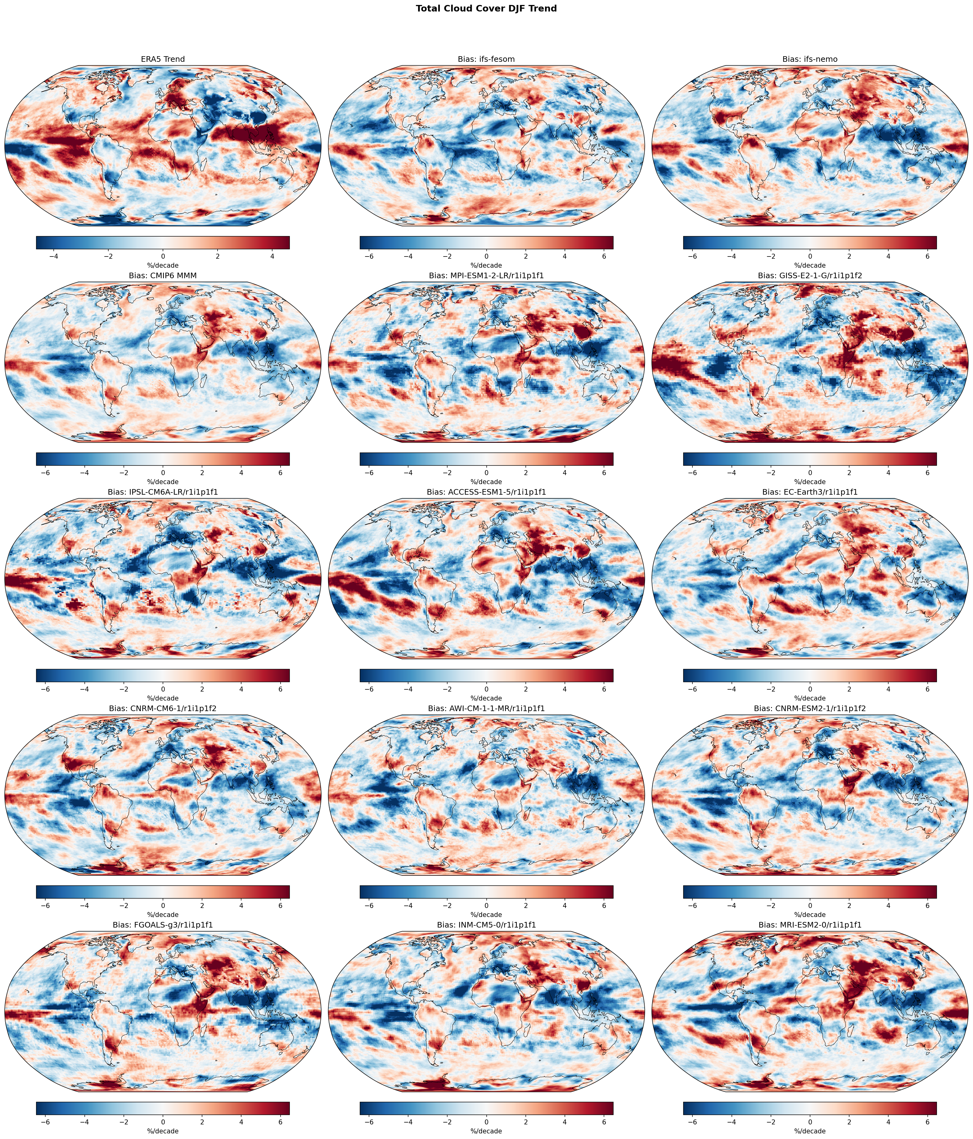 Total Cloud Cover DJF Linear Trend