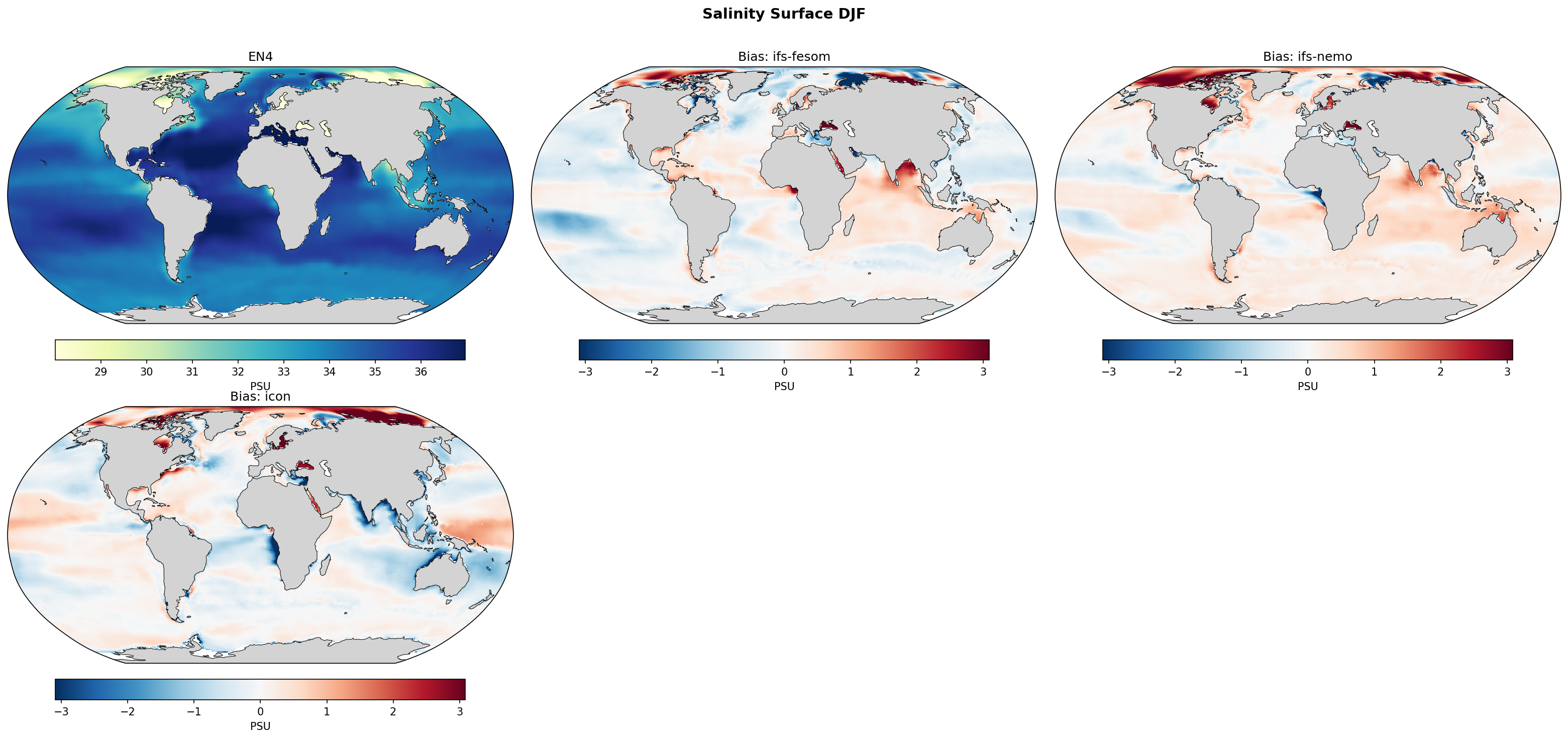 Salinity Surface DJF Bias