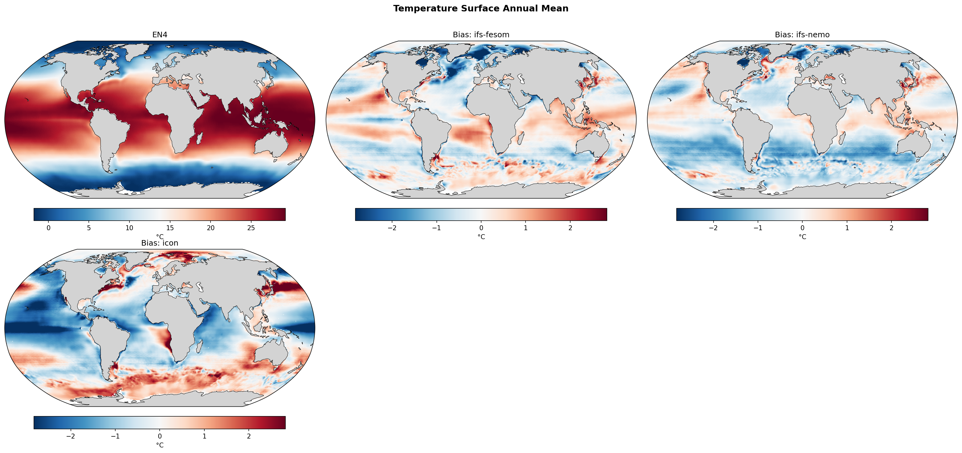 Temperature Surface Annual Mean Bias
