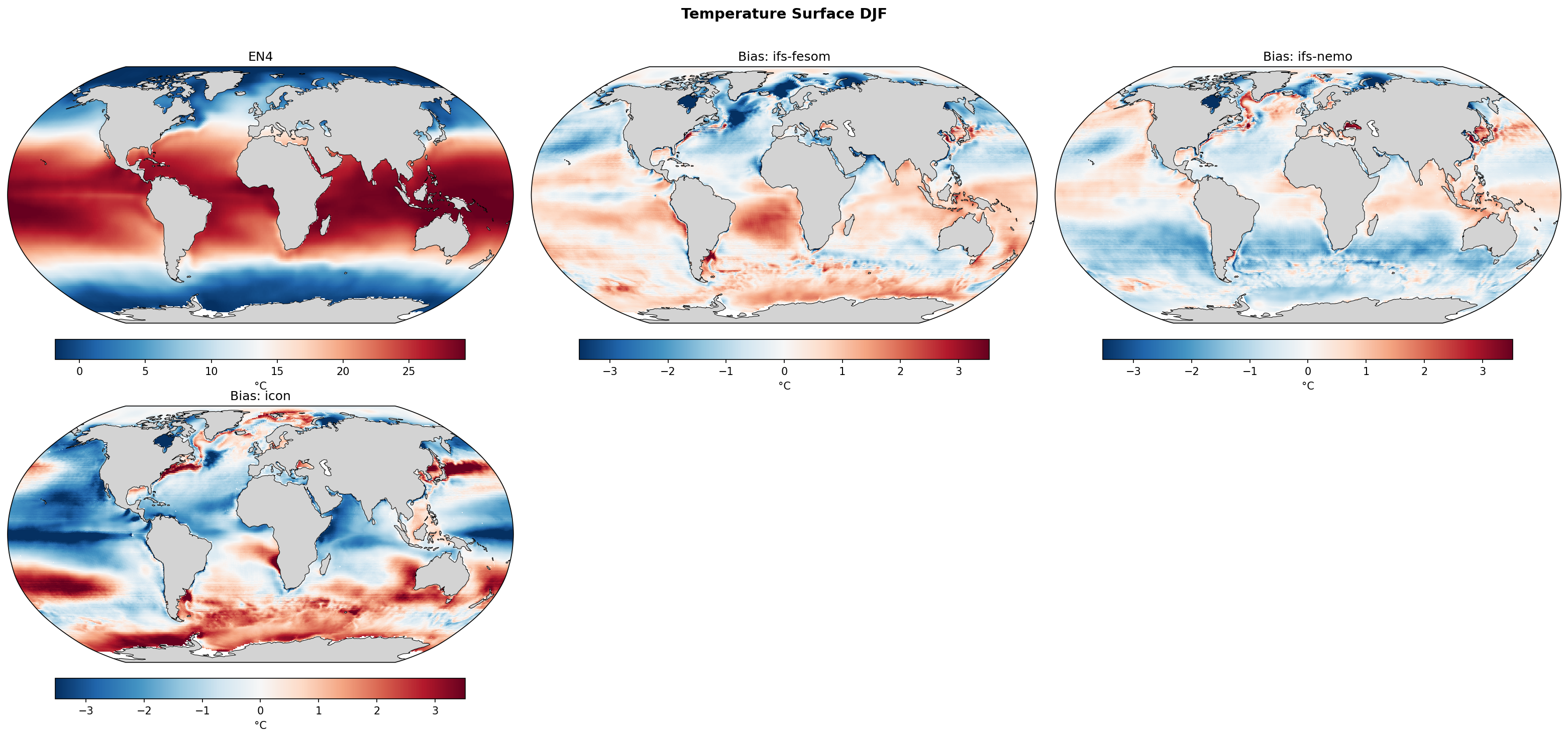 Temperature Surface DJF Bias