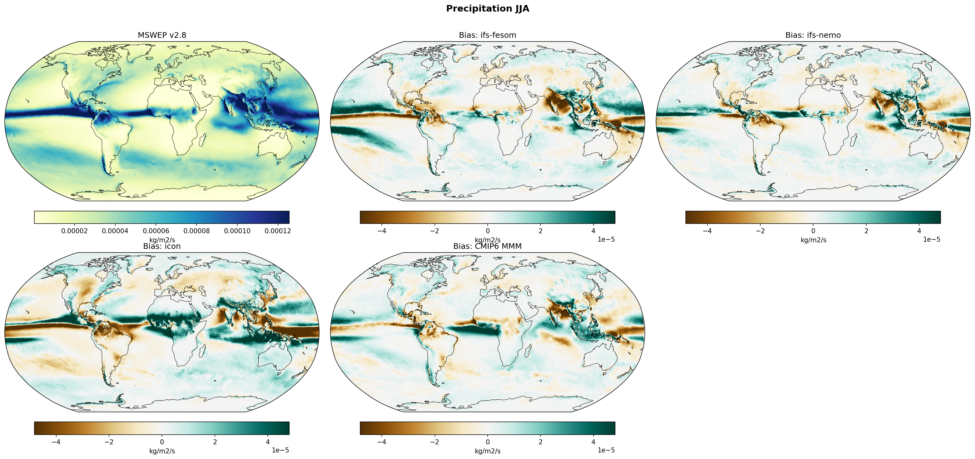 Precipitation JJA Bias
