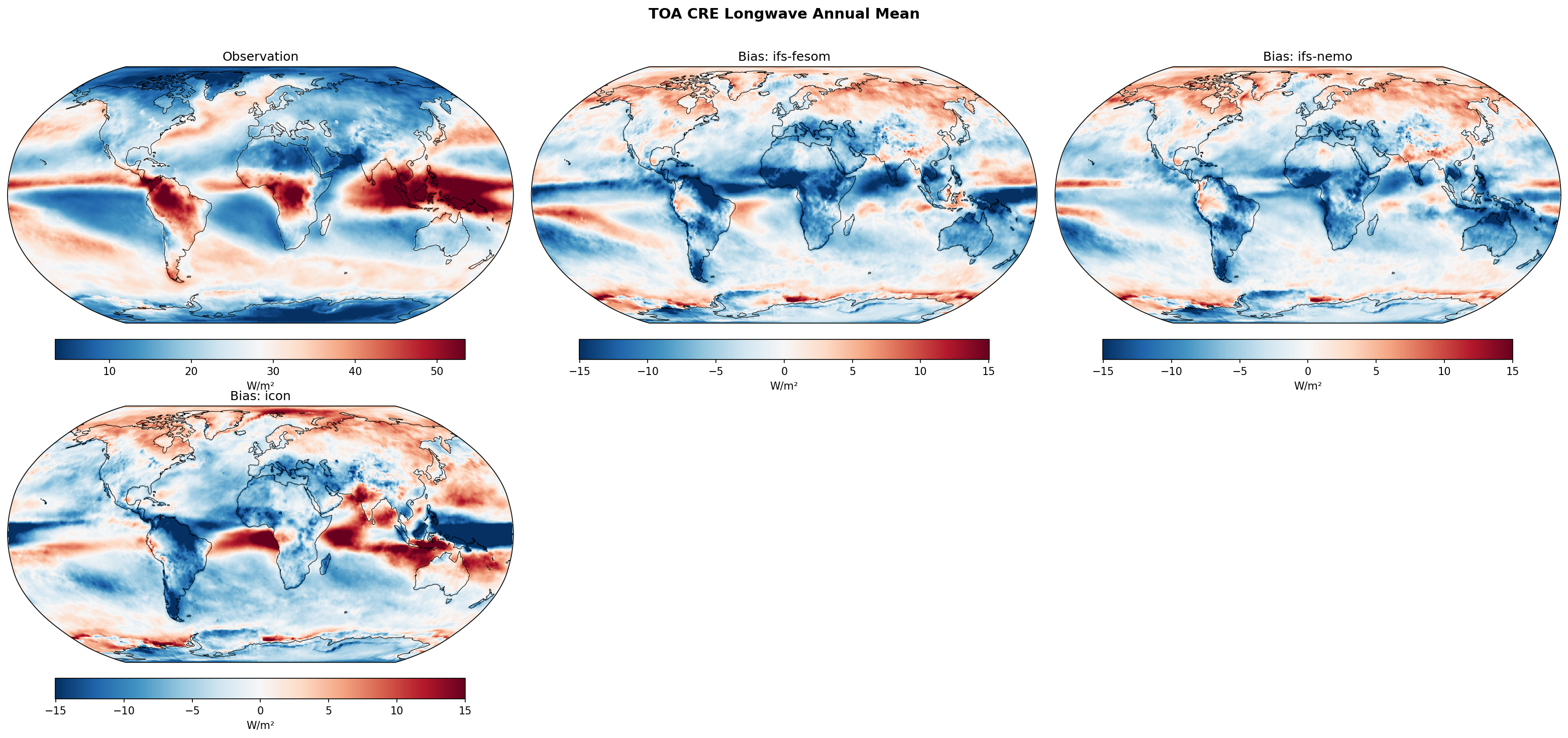 TOA CRE Longwave Annual Bias