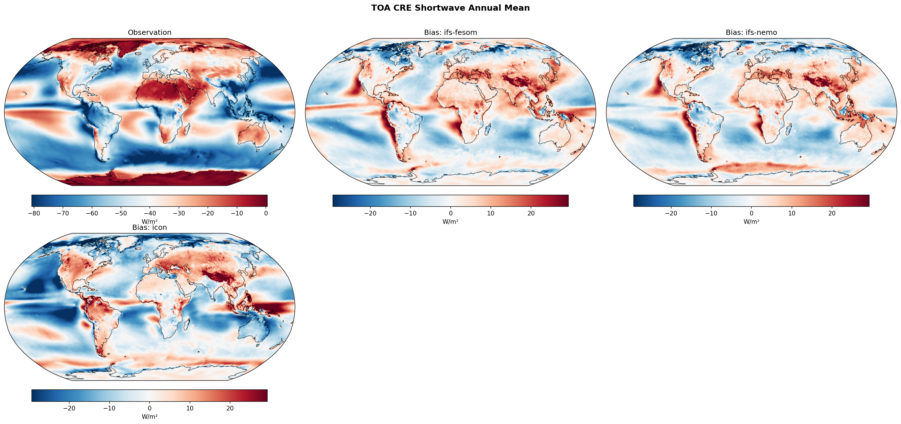 TOA CRE Shortwave Annual Bias