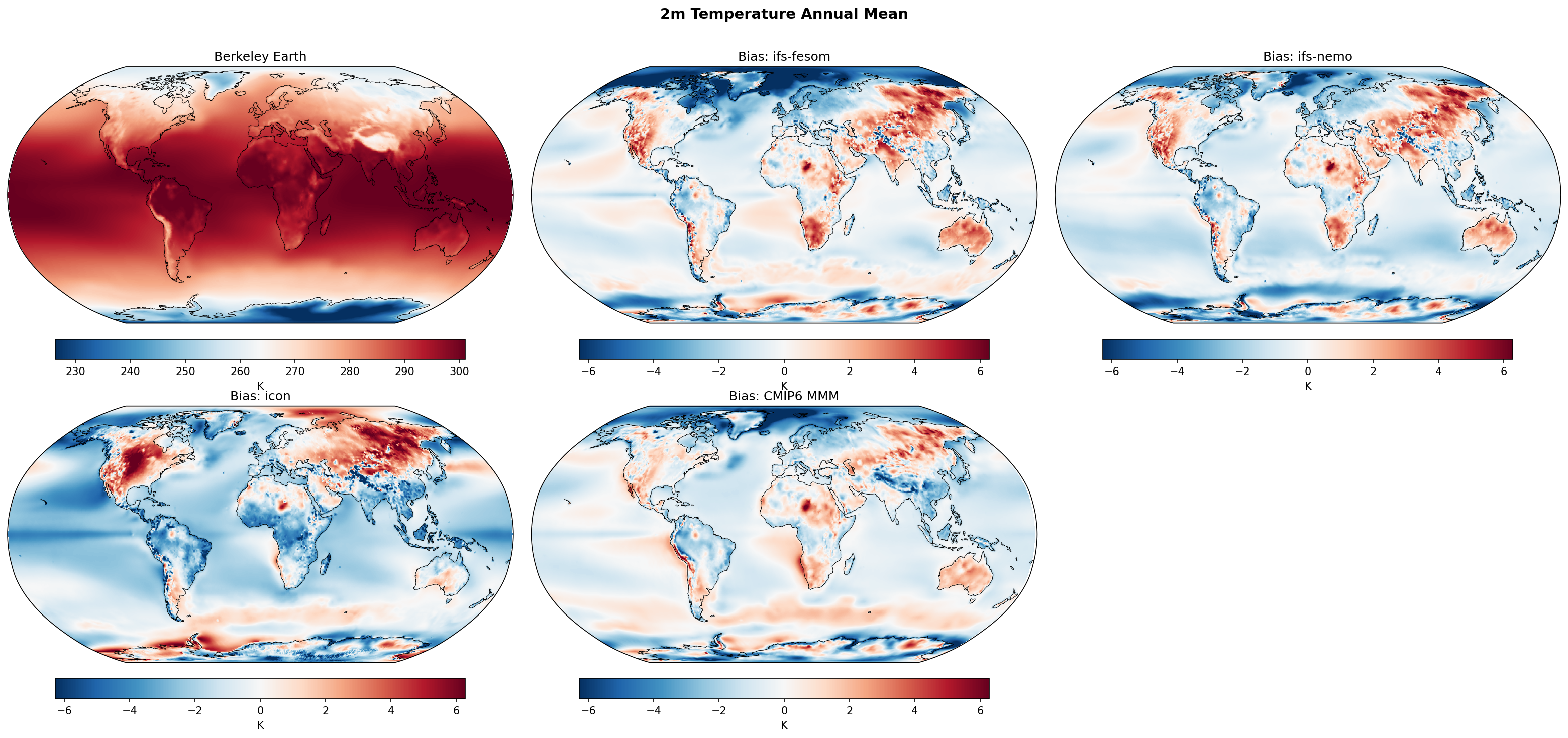 2m Temperature (Berkeley Earth)