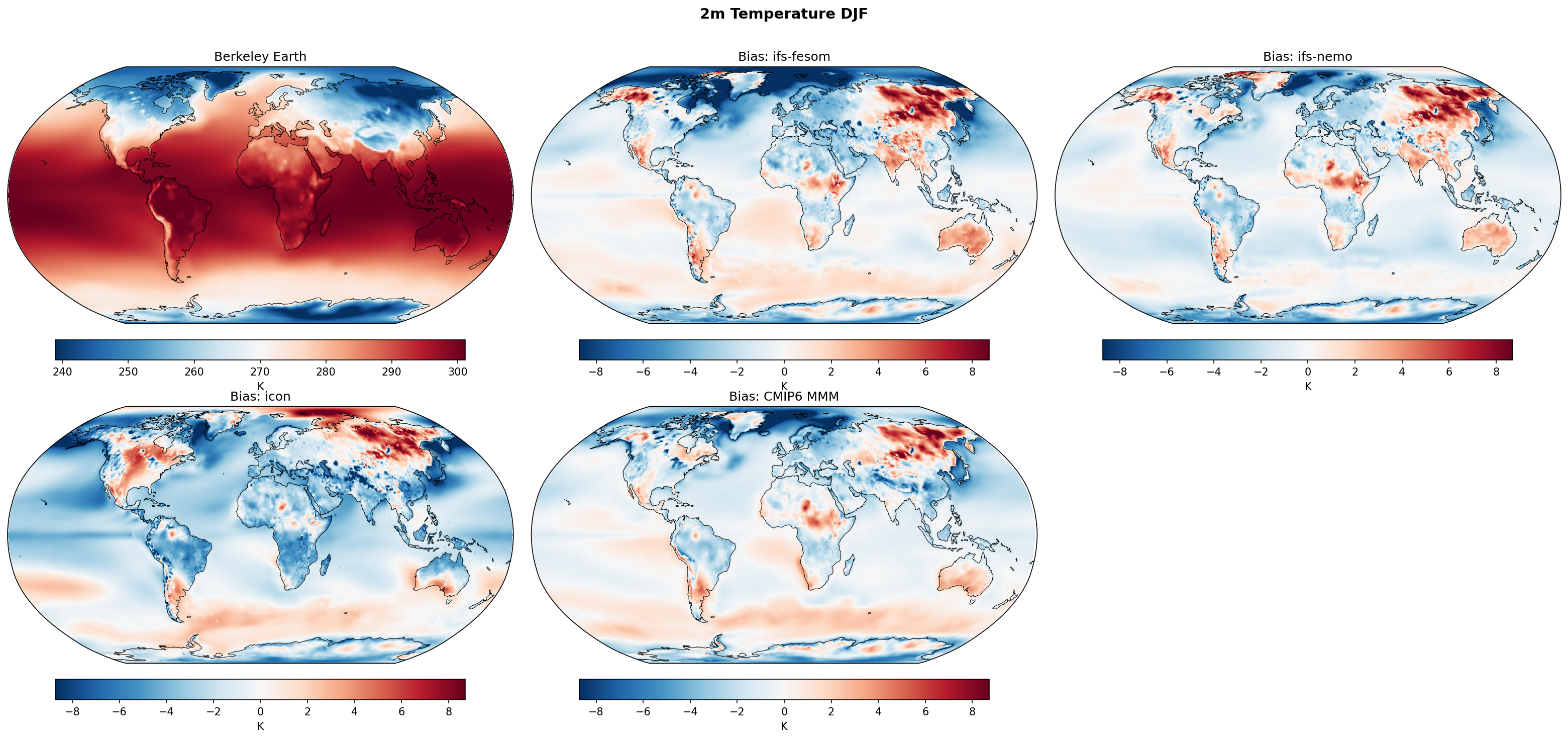2m Temperature DJF Bias