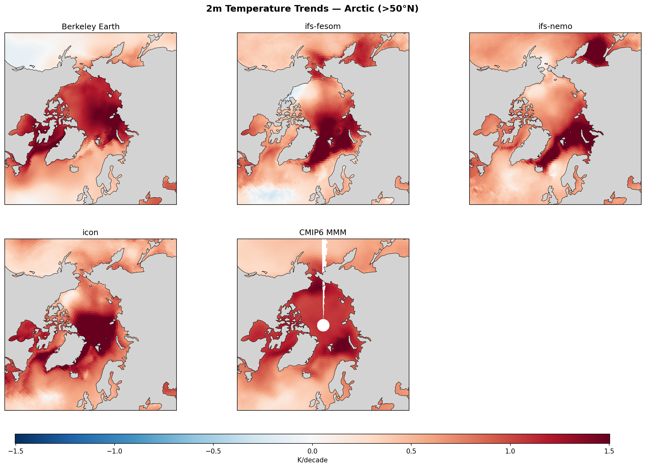 2m Temperature Trends (Arctic (>50°N))